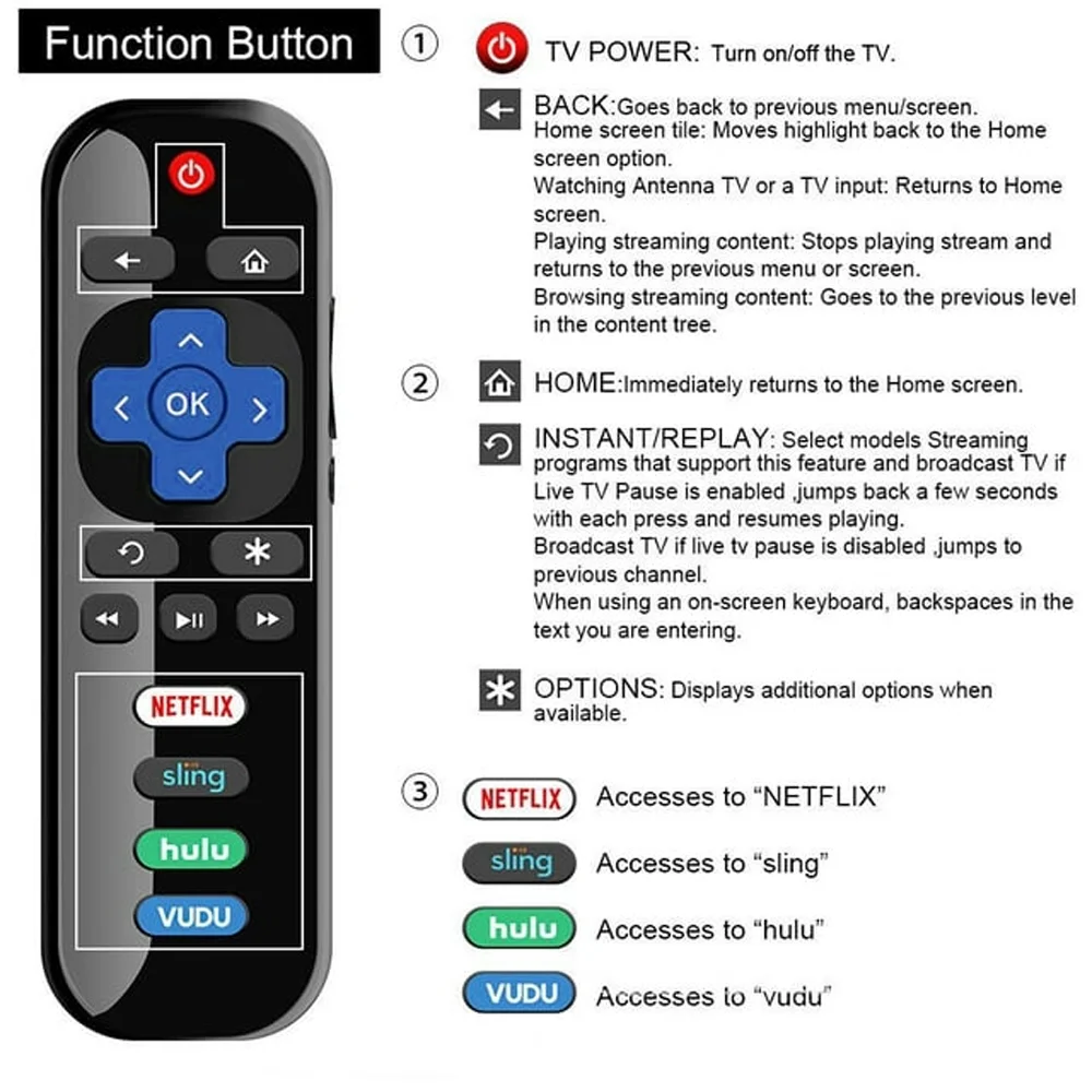 TV Direct Replacement TV Remote Control for ROKU TV TCL/Sanyo/ Element/ Haier/ RCA/ LG/ Philips
