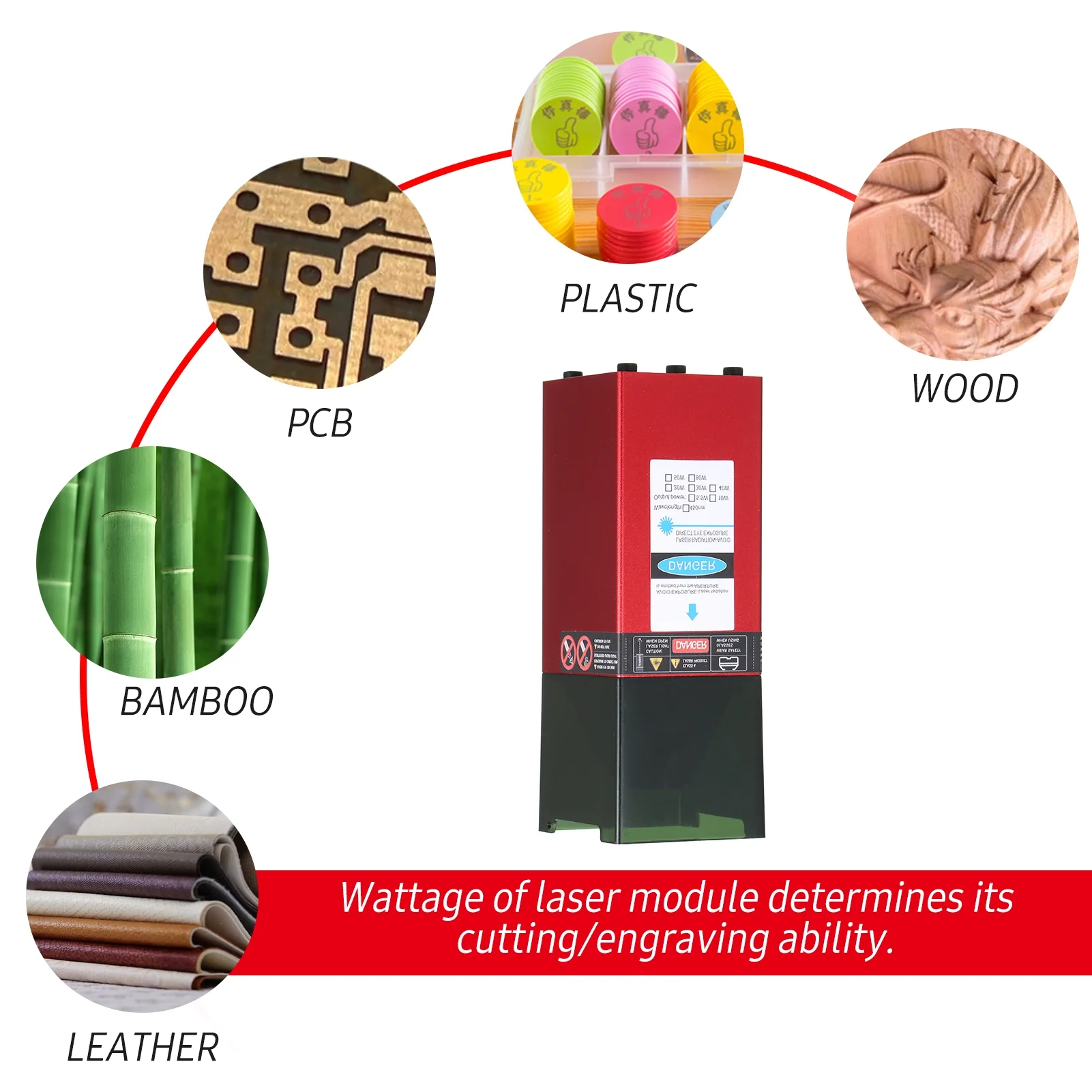 Nebublu Engraving Module,Speed Cutter 3d Diy Craft Wood Head Speed 450nm 80w Leather Fabric Paper Router Diy Craft Router Diy Wood Leather Fabric 3d Printer Printer Router En Aver 3d