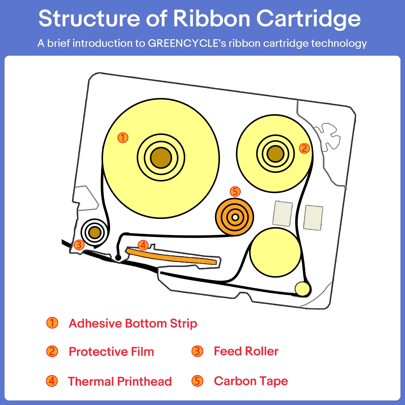 GREENCYCLE 3 Pack Compatible for Brother P touch TZ Tape 18mm Replacement 3/4 Inch TZe-241 TZe Standard Laminated Black on White Work with PTD450 PTD600 PTD400 Label Maker 26.2 Feet(8 Meter)