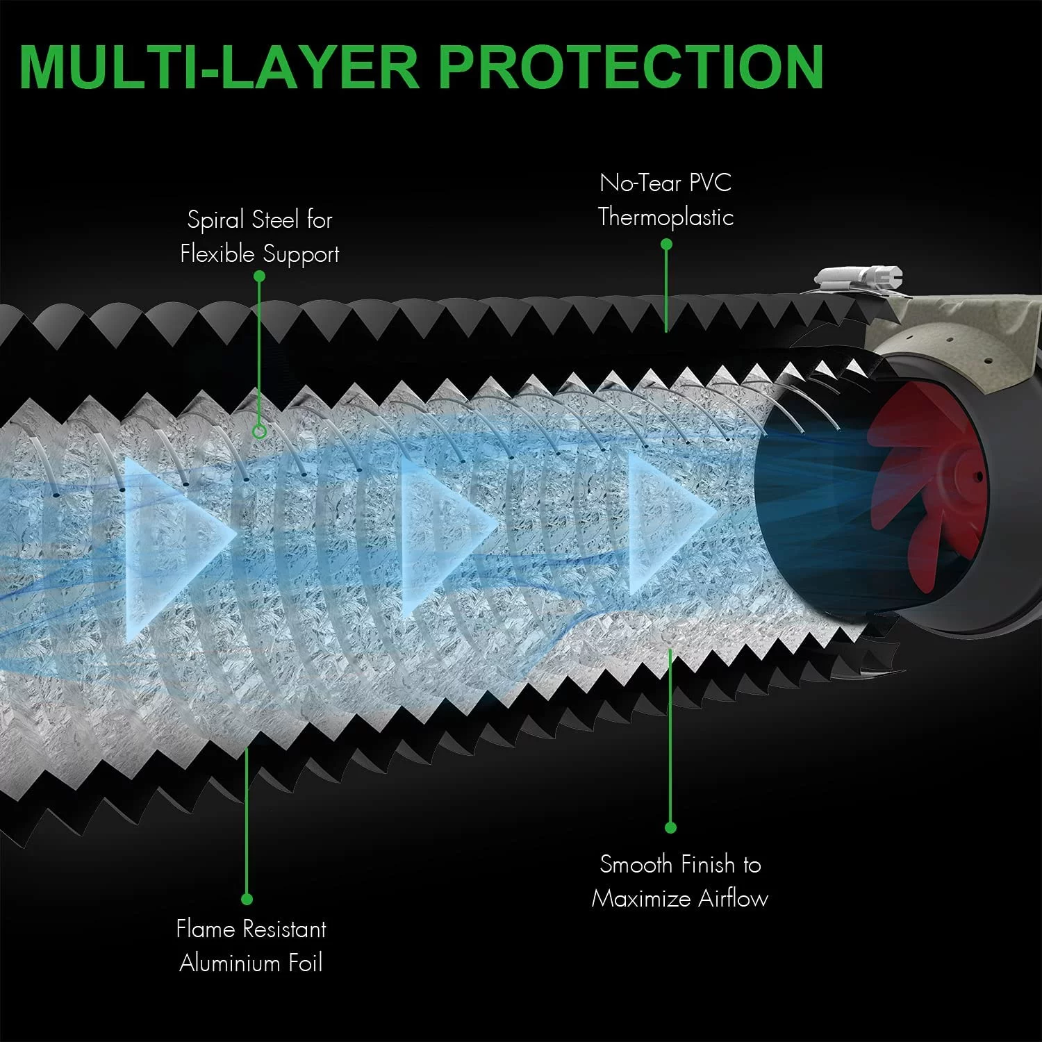 iPower Flexible 12 Inch 8 Feet Aluminum Ducting 4 Layer Protection Dryer Vent Hose for HVAC Heating Cooling Ventilation and Exhaust,Black