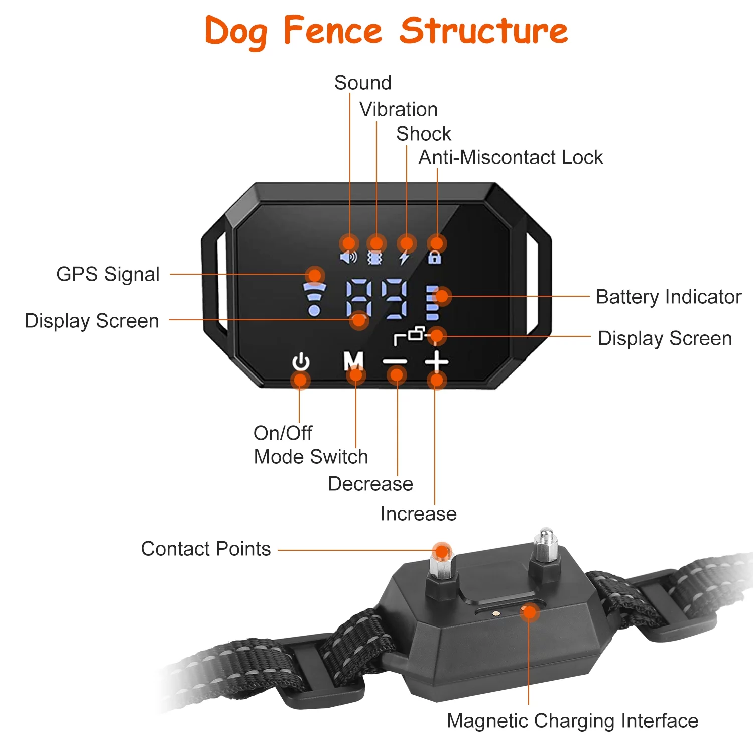 Radius 98-3280FT Wireless GPS Dog Fence iMounTEK Rechargeable Waterproof Electric Dog Collar Black