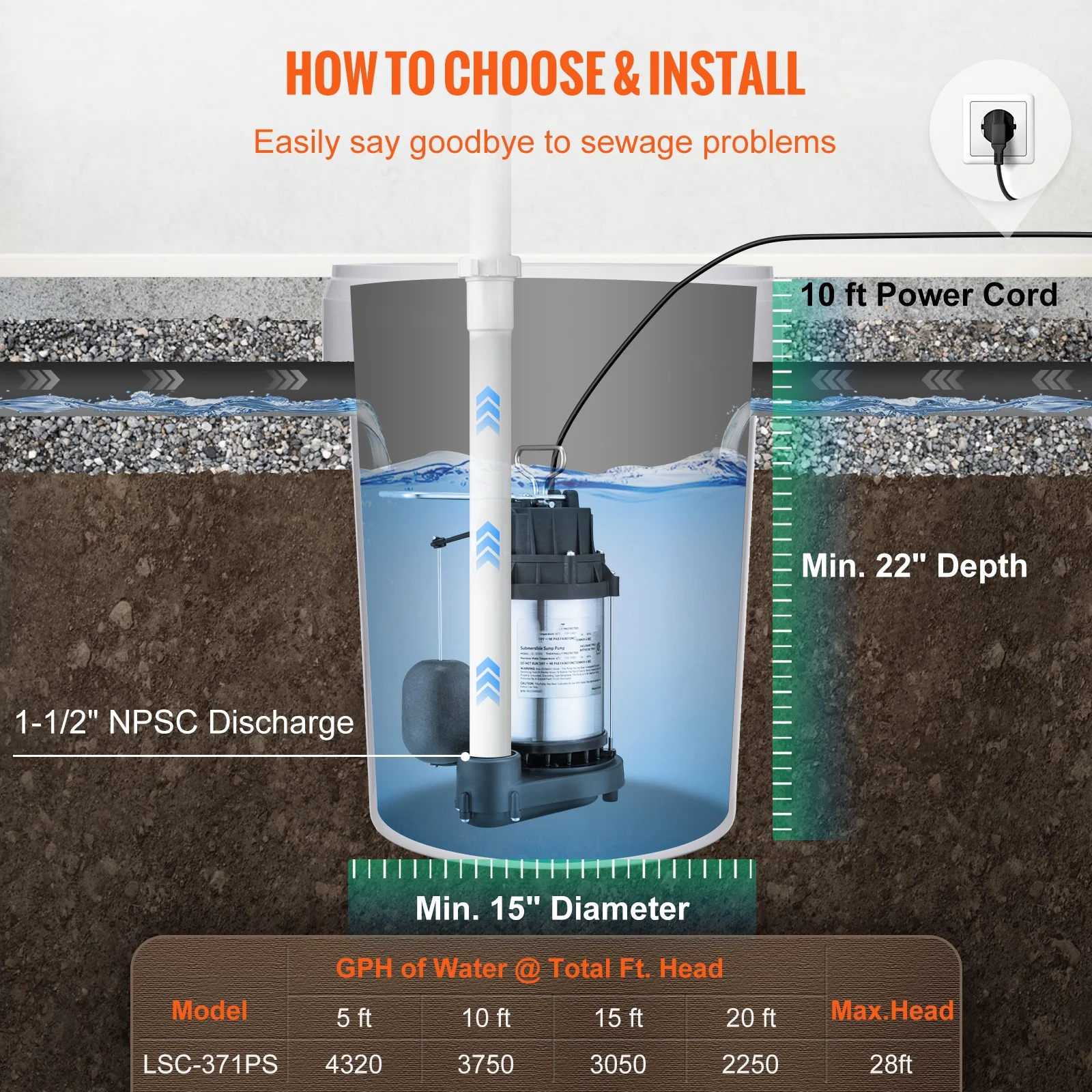 BENTISM Submersible Sump Pump Water Pump 1/2 HP 4320GPH Cast Iron Steel Basement