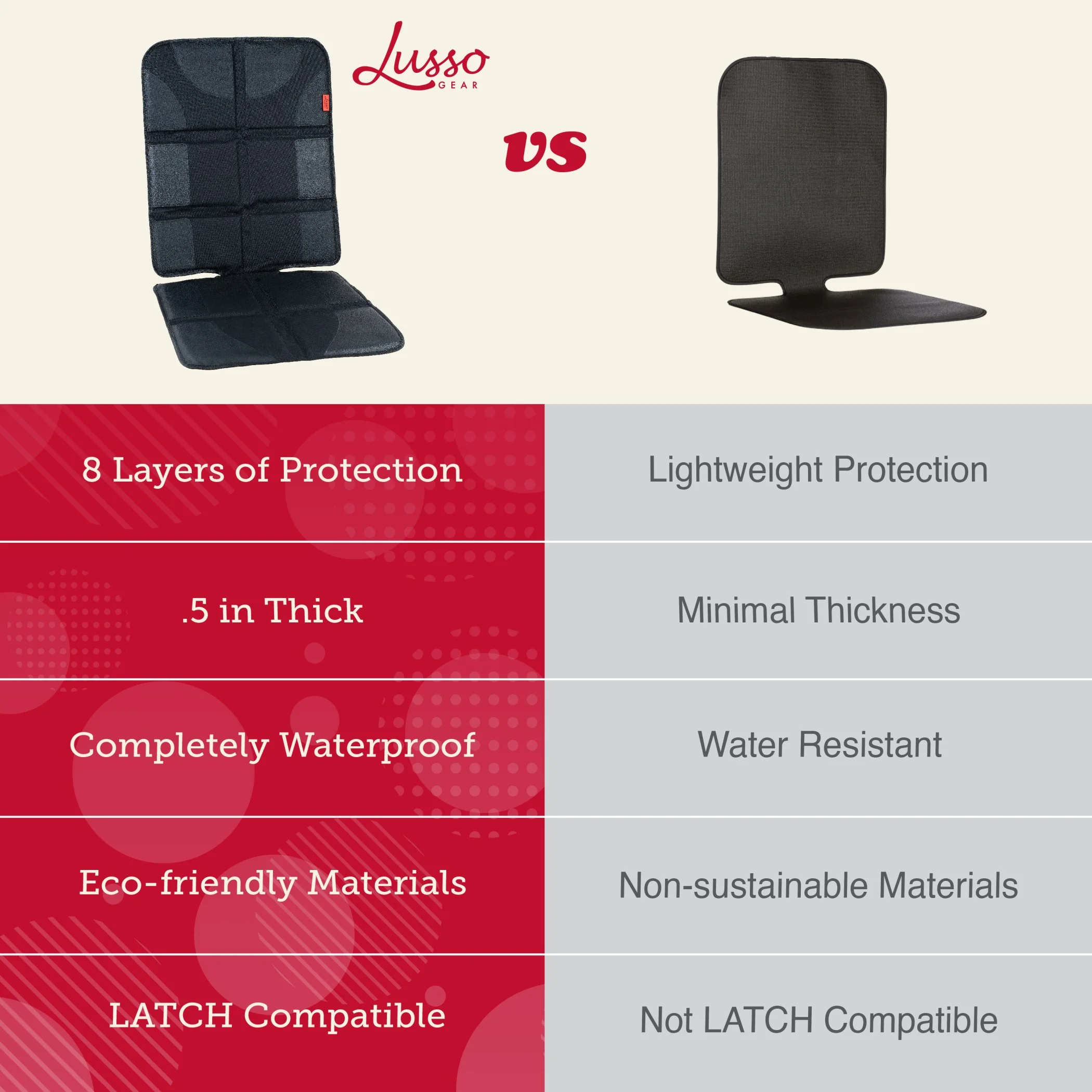 Lusso Gear | Car Seat Protector | Thick Padding, Durable, Waterproof PVC Leather | Universal Fit, Black