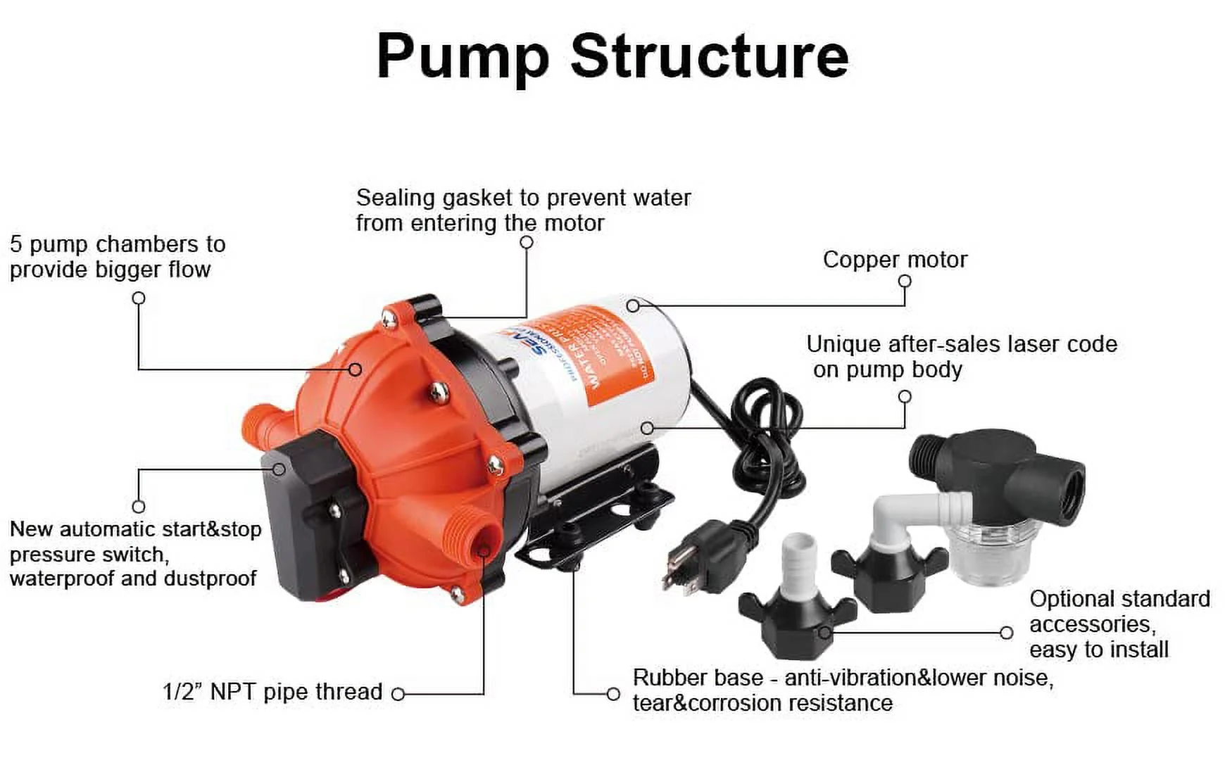 SEAFLO 55-Series Industrial Water Pressure Pump w/Power Plug for Wall Outlet - 115VAC, 5.0 GPM, 60 PSI