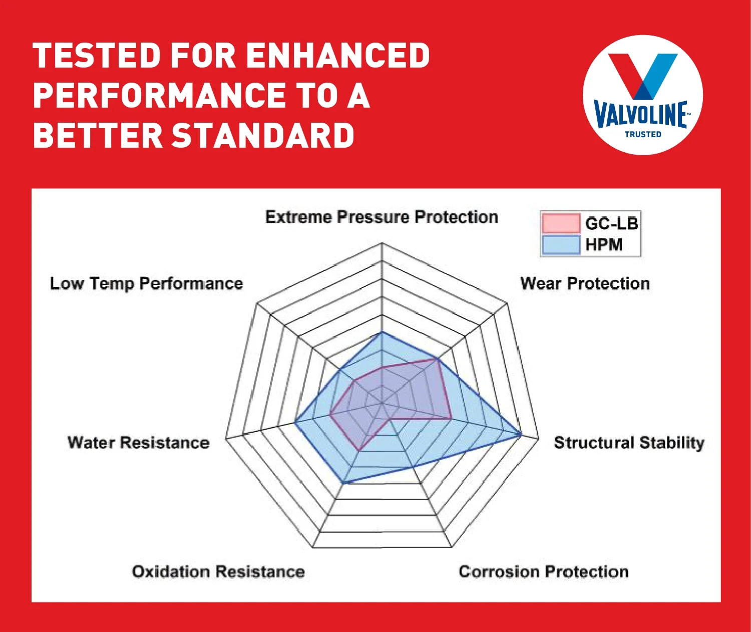 Valvoline Extreme Red #2 Multi-Purpose Grease 14.1 oz