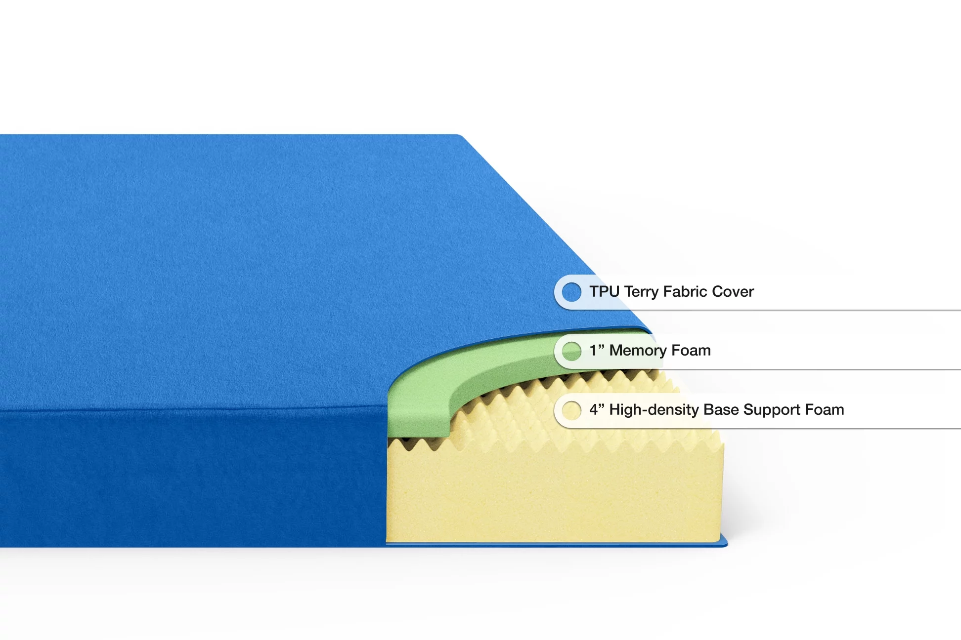 Spa Sensations by Zinus 5