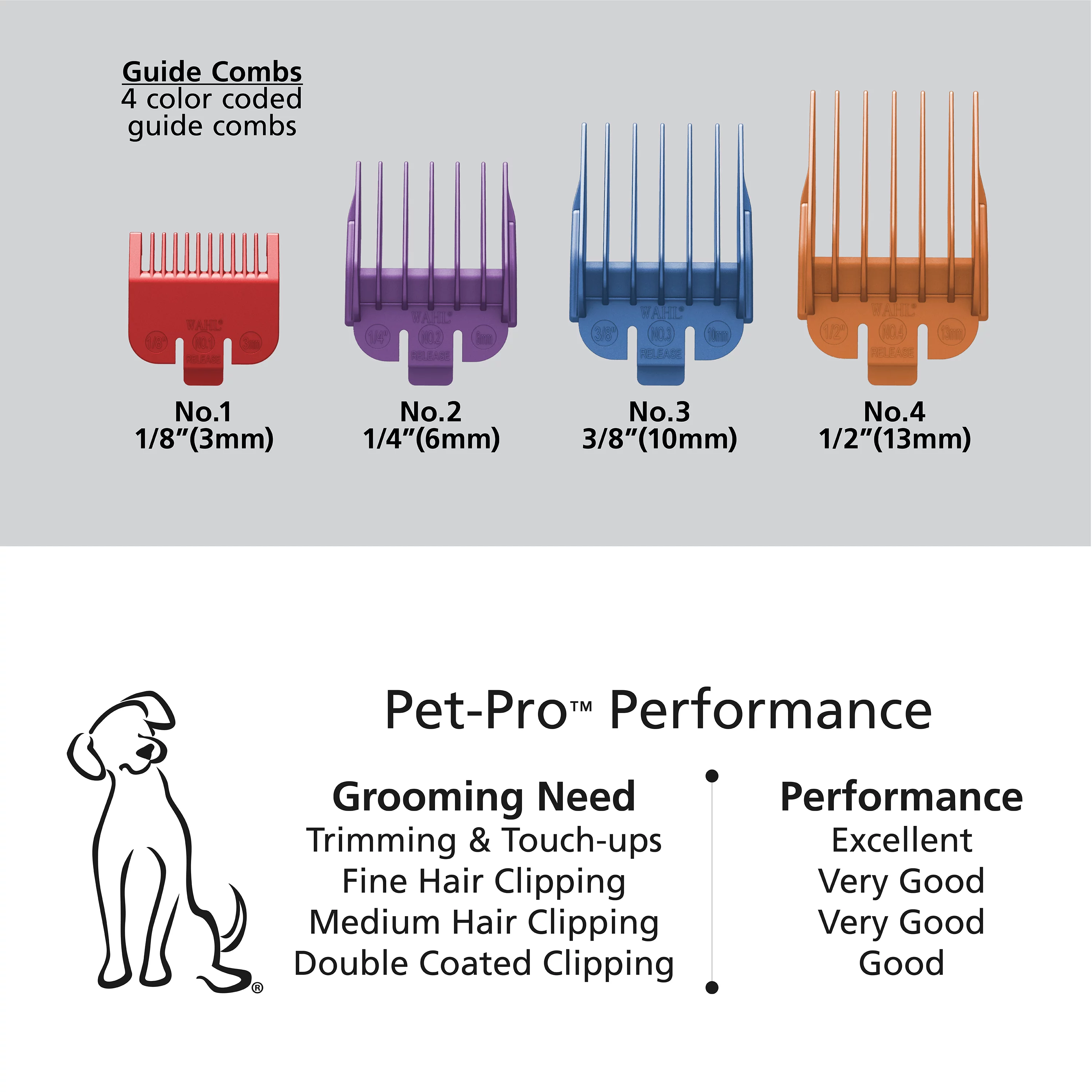 Wahl Pet-Pro, Complete Dog Hair Cutting Clipper Kit Model 9281-210, Silver/Black