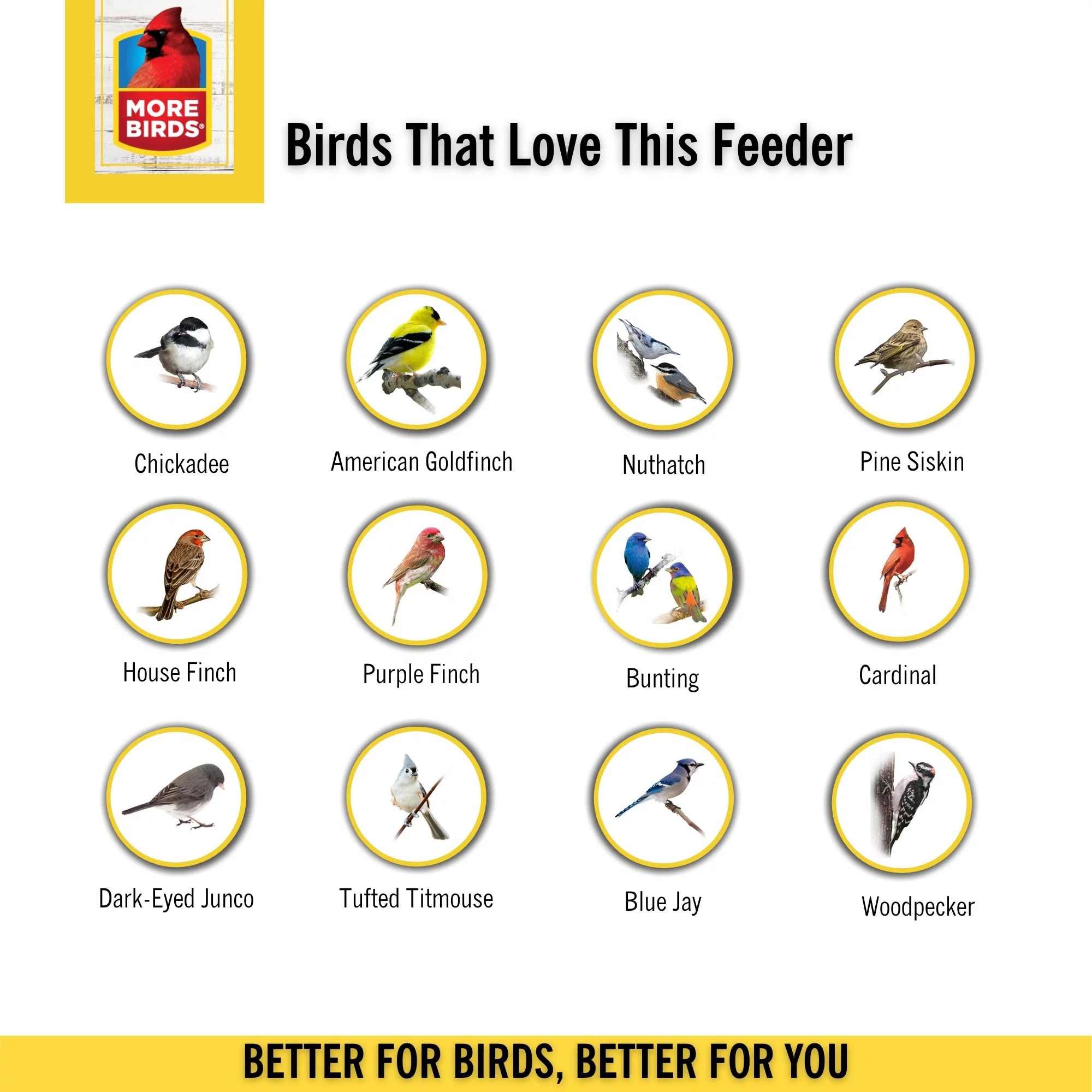 Stokes Select Sedona Screen Bird Feeder, 12-1/2 Inches, 4 Ports, Yellow