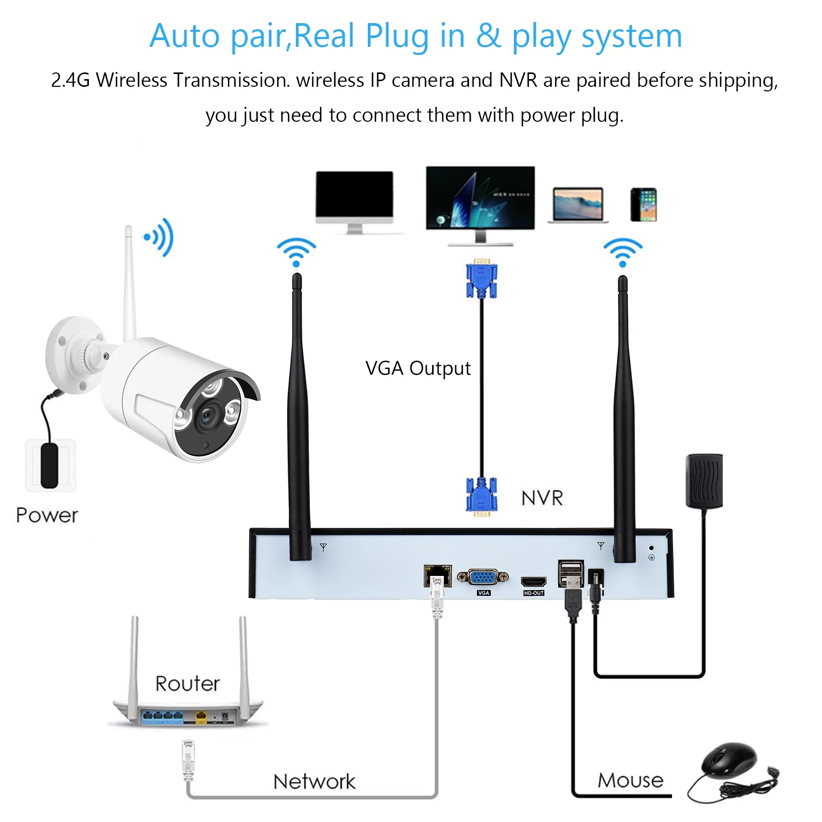 GoolRC 8CH 1080P Wireless System, 8Channel 1080P CCTV NVR + 8PCS 1080P 2.0MP Indoor IP Cameras with , Motion Alert, Smart App Remote Access, No Hard Drive