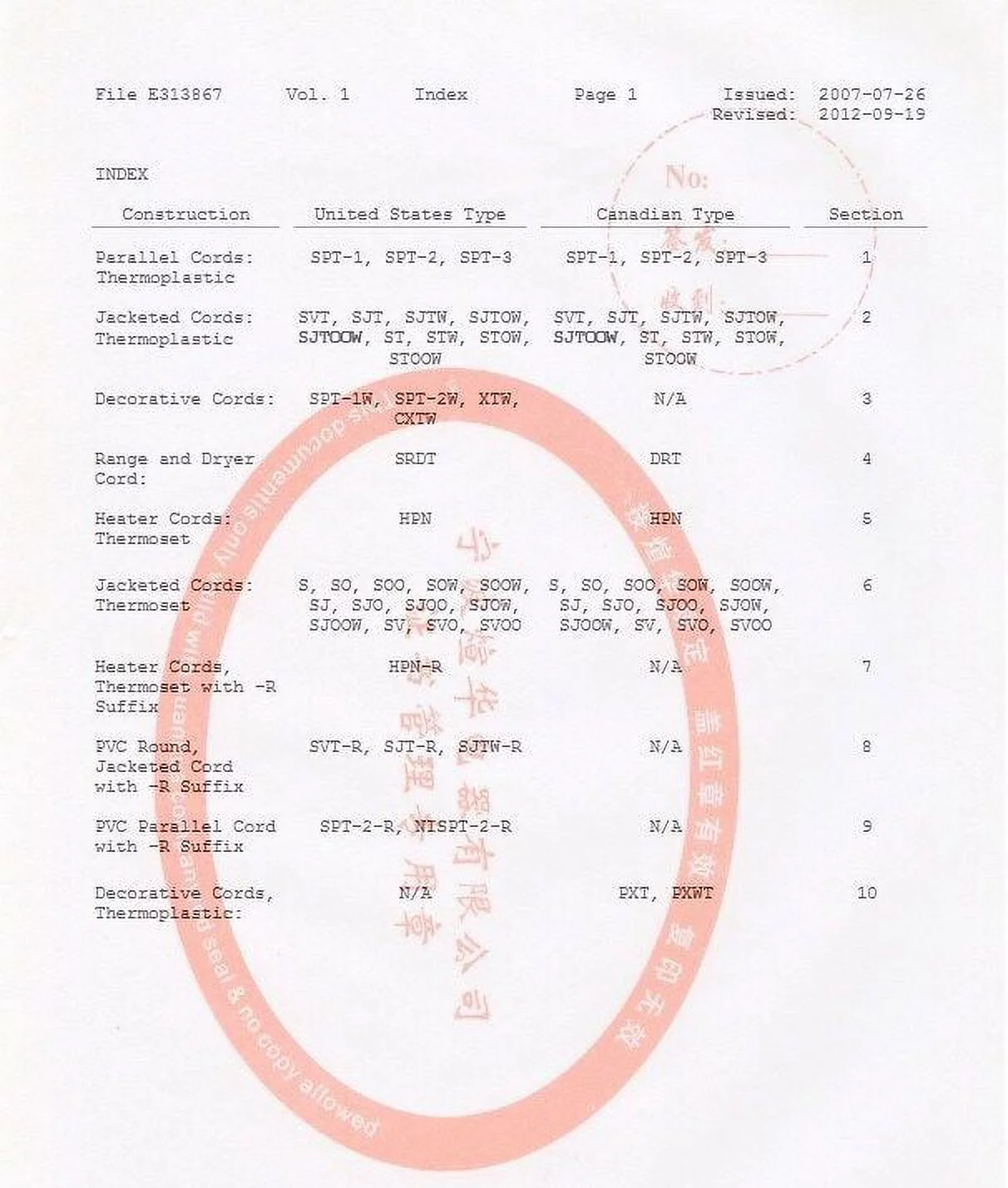 Photography 512HZ Sewer Camera with Locator Pipe Inspection Camera 165FT Cable 7