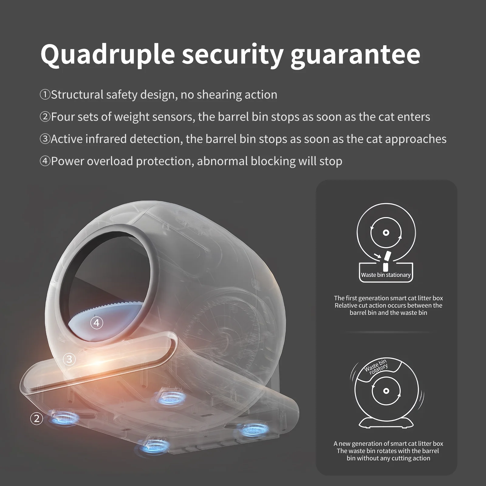 XCLOUD Smart Cat Litter Box, Self-Cleaning Cat litter Box, xSecure/Odor Removal/APP Control, 65L