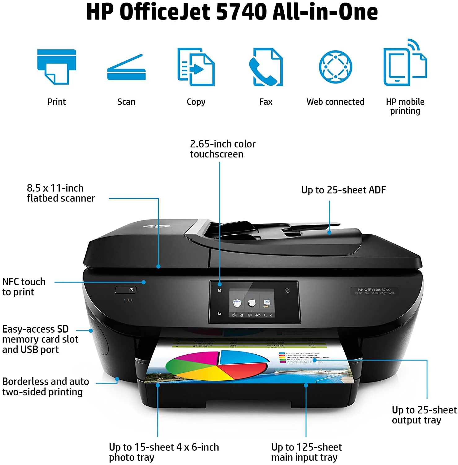 HP OfficeJet 5740 All-in-One Wireless Printer with Mobile Printing, HP Instant Ink ready (B9S76A)