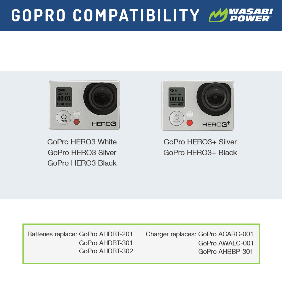 Wasabi Power Battery (2-Pack, 1200mAh) and Triple Charger for GoPro HERO3, HERO3+
