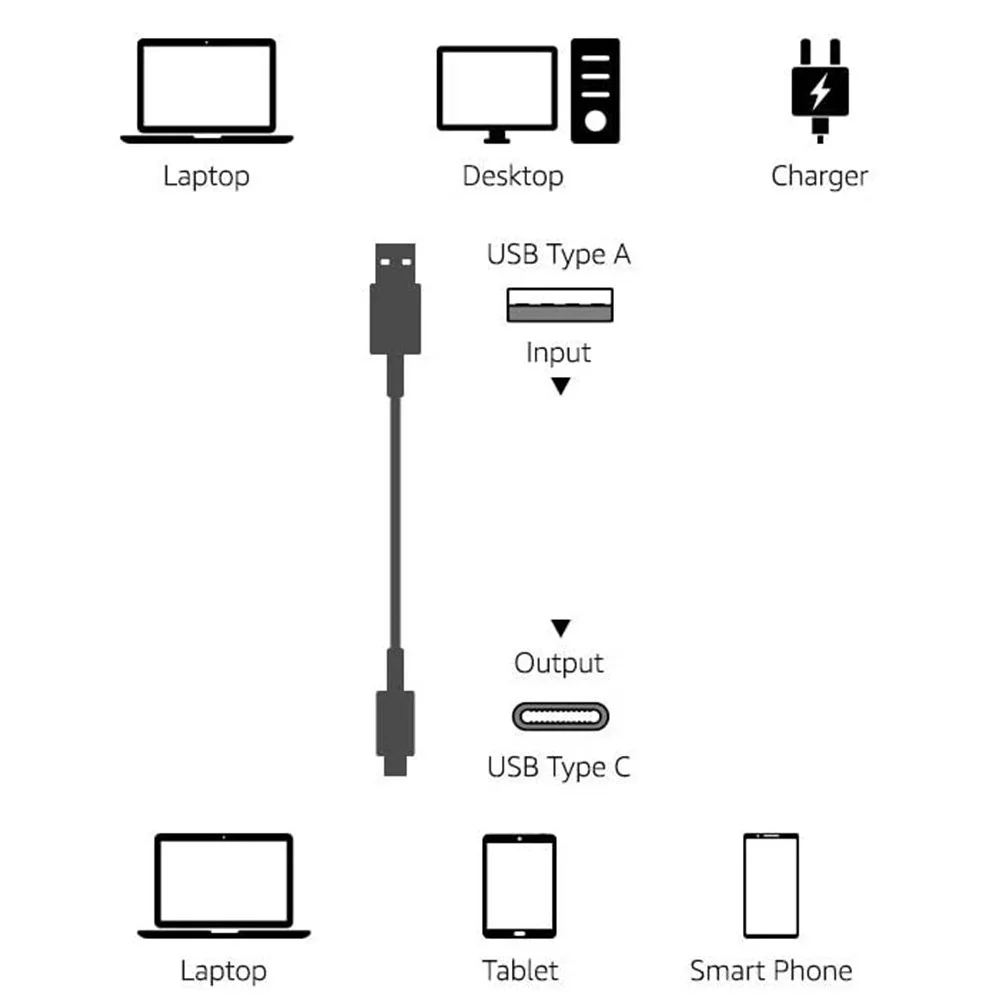 PwrON 3ft USB-C Charger Cable Cord Replacement for Anker A3913 Soundcore Liberty 2 TWS Headphones