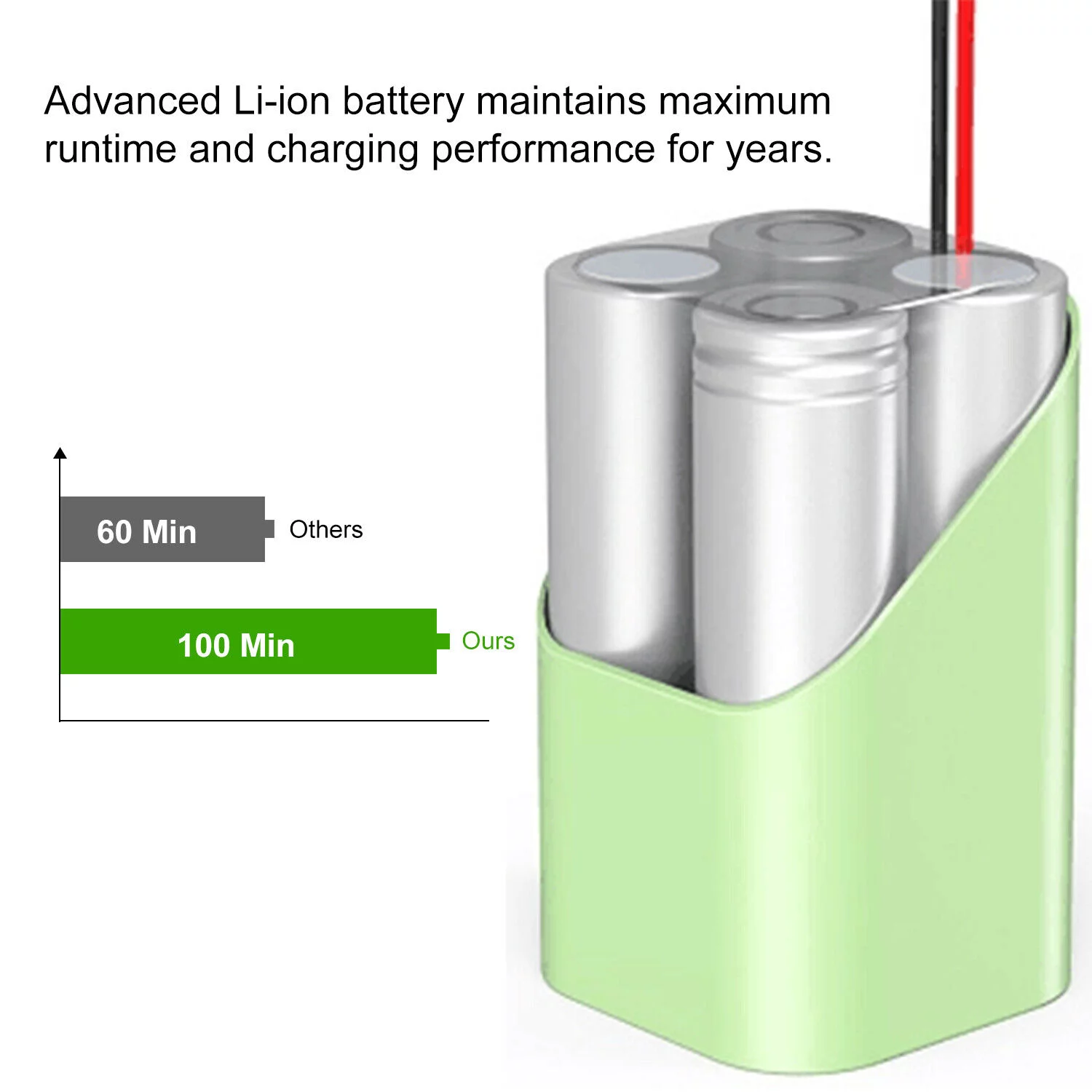 For Eufy RoboVac 11S Max,11S, 15T, 15C, 15C Max, 30, 30C Max replacement battery