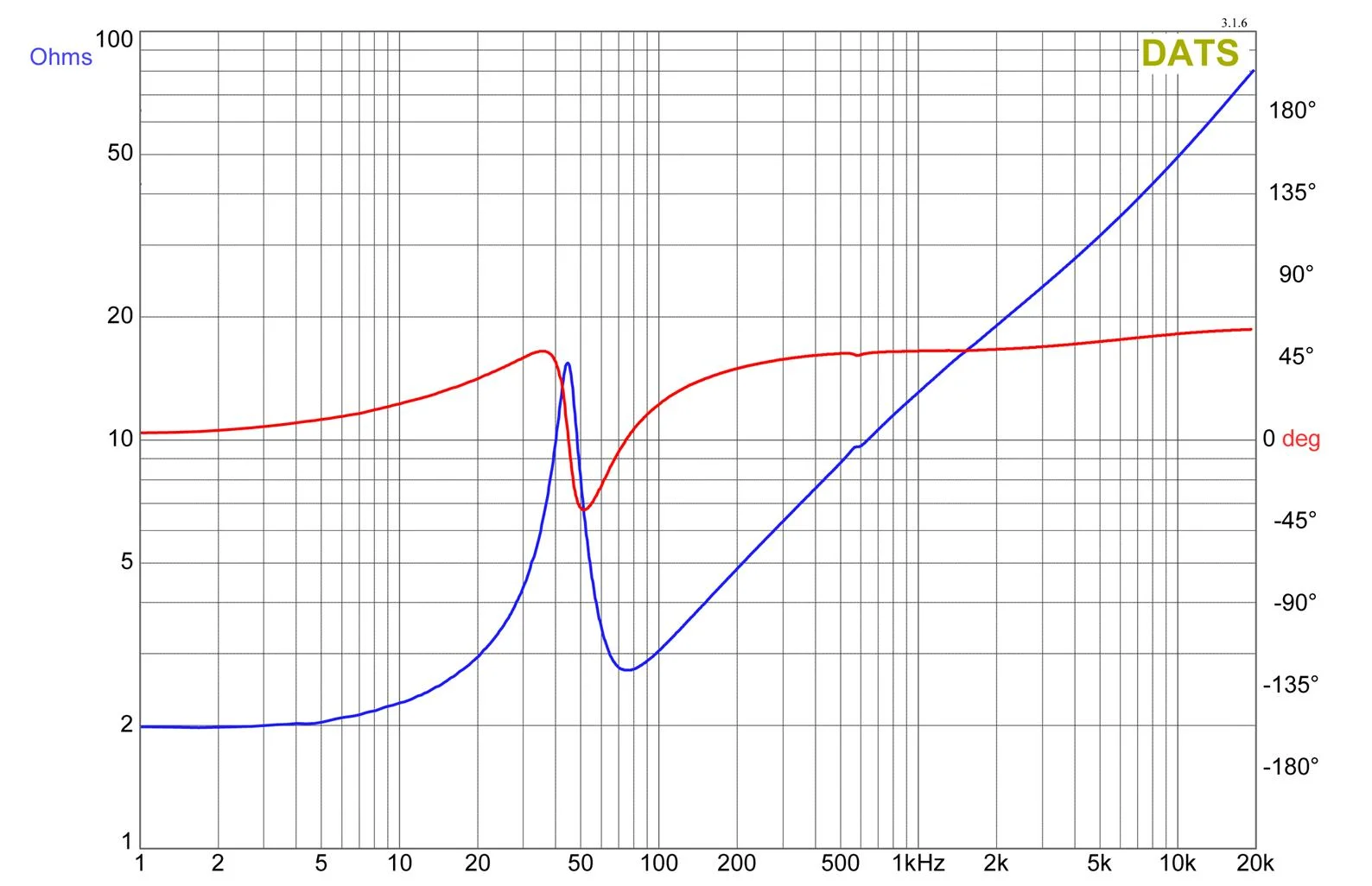 (2) Rockville W12K9D4 12