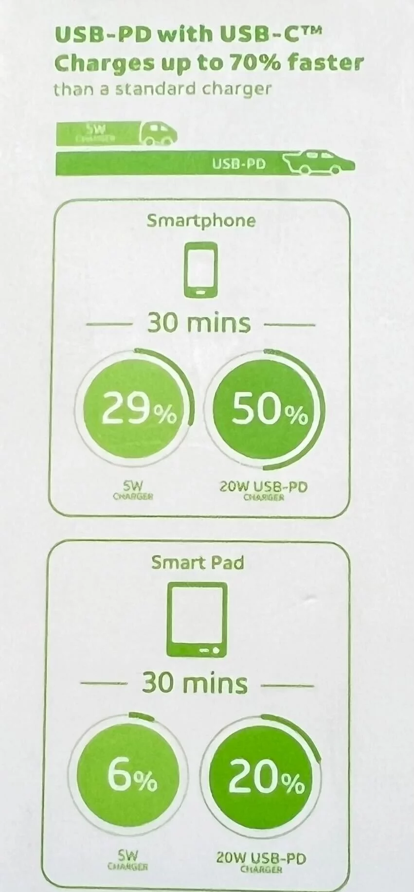 AT&T Fast Charge Bundle Lightning Cable with 20W USB-C Power Delivery Wall Block  - White