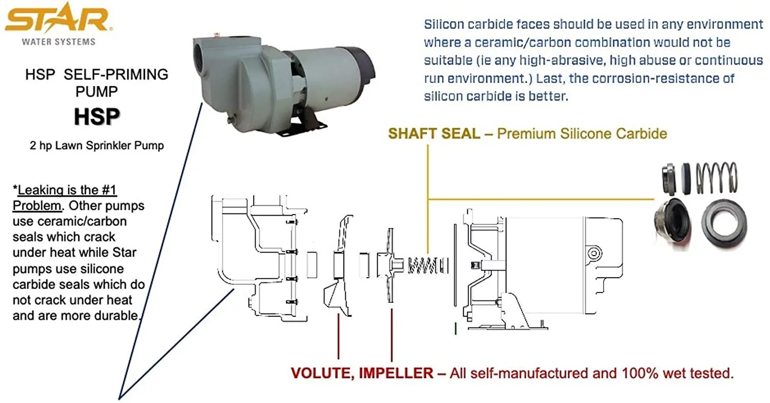 Star HSP20P1 2 HP Self Priming Lawn Sprinkler Irrigation Pump, Rugged Cast Iron, 78 GPM, Made in the USA using a Majority of US Content