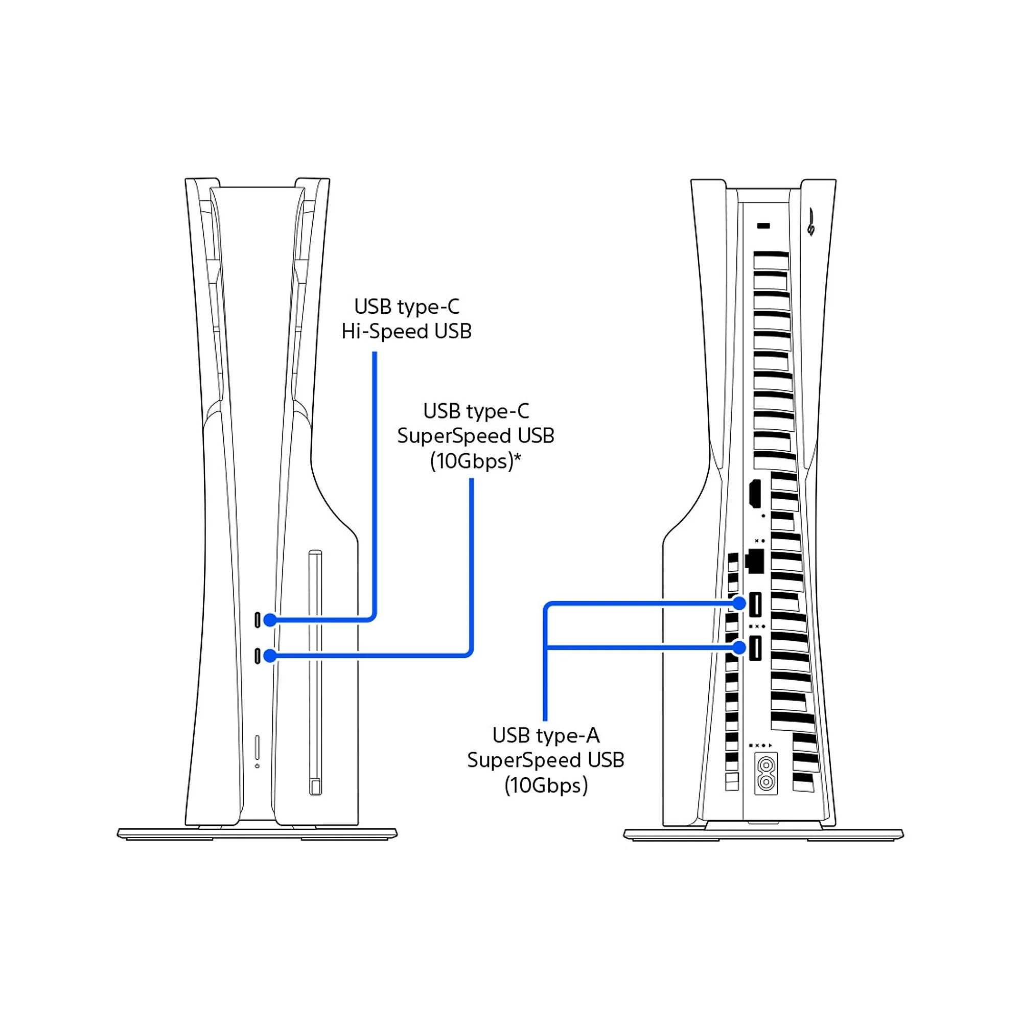 PlayStation 5 Disc Slim Version 2TB SSD PS5 Console with Wireless Controller with The Last of Us Remastered, God of War & Horizon Zero Dawn Complete Edition - CFI-2015 PS5