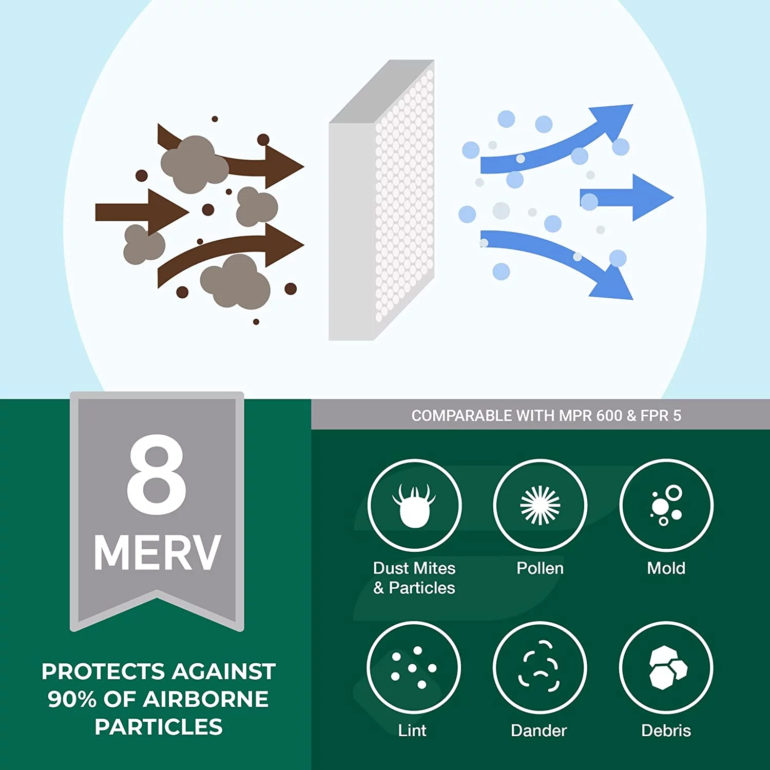 Filterbuy 16x21.5x1 MERV 8 Pleated HVAC AC Furnace Air Filters (5-Pack)