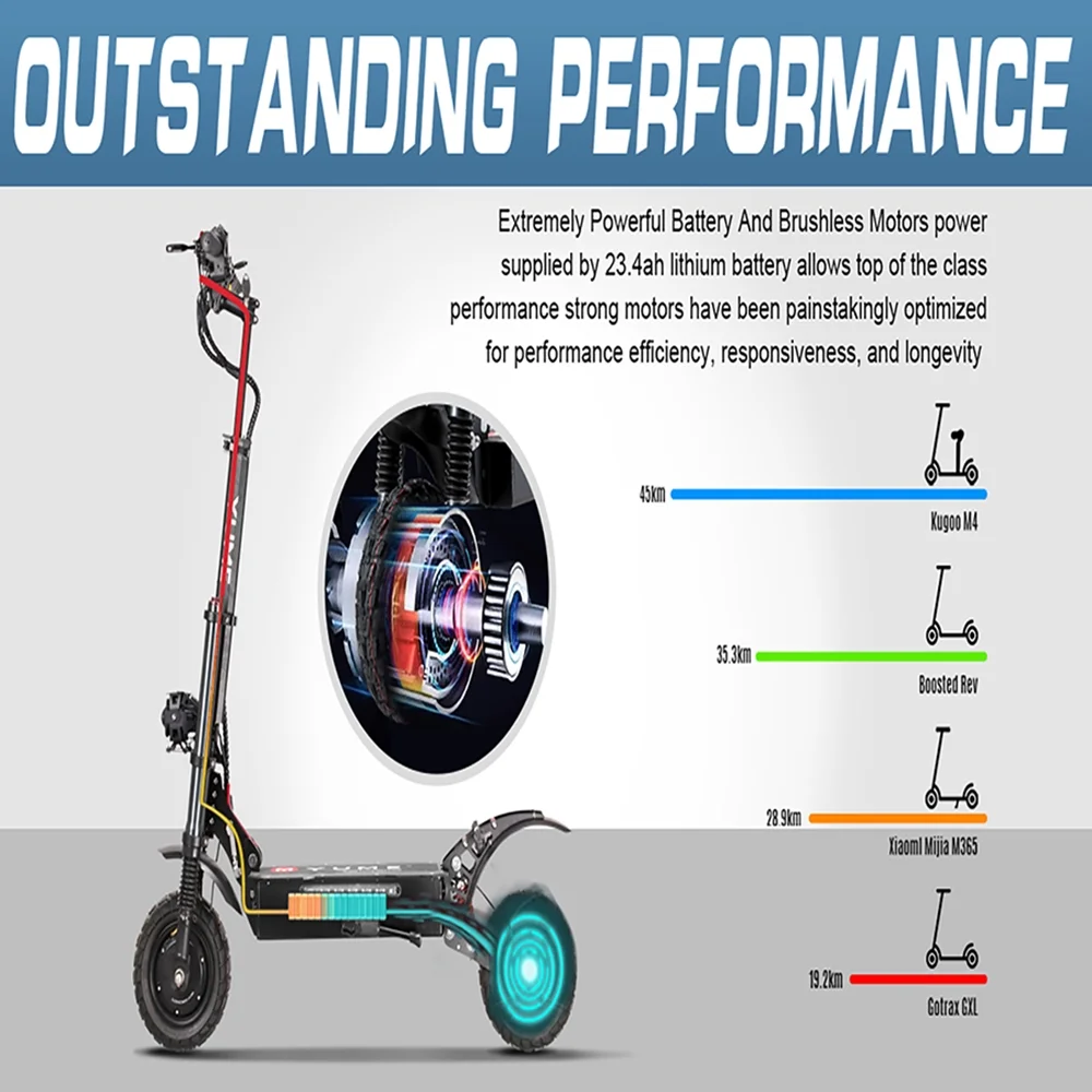 YUME Scooter Y10 Adult Electric Scooter Double Suspensions Dual Motor 23.4AH Battery 52V 2400W 40 MPH 40 Miles Fast Sports Scooter 10