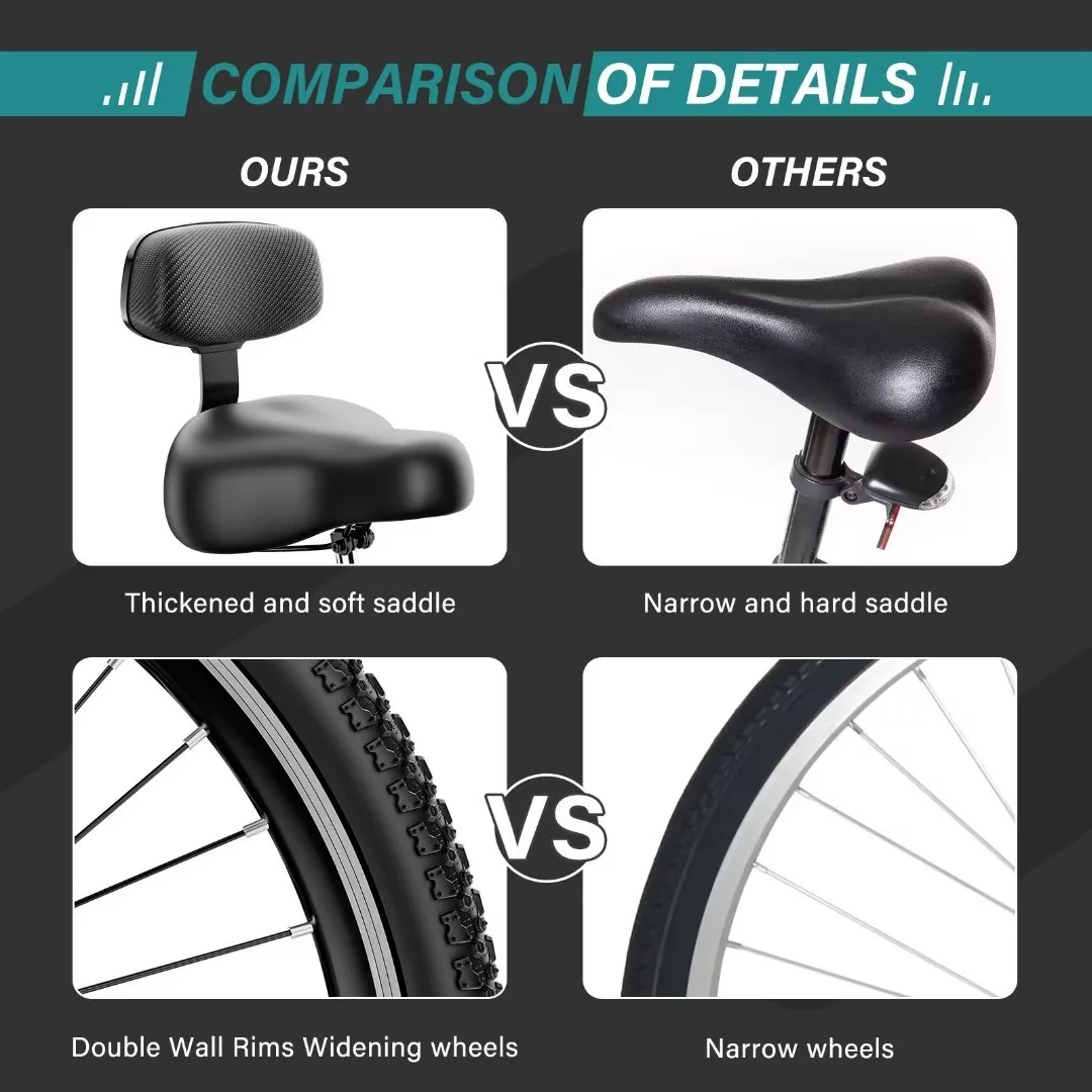 Docred Adult Electric Tricycles 3 Wheel Electric Bike, 24Inch 15.5 mph 500W Electric Trikes,7-Speed & 4 Adjustable Riding Modes Electric Tricycle with 36V Removable Lithium Battery