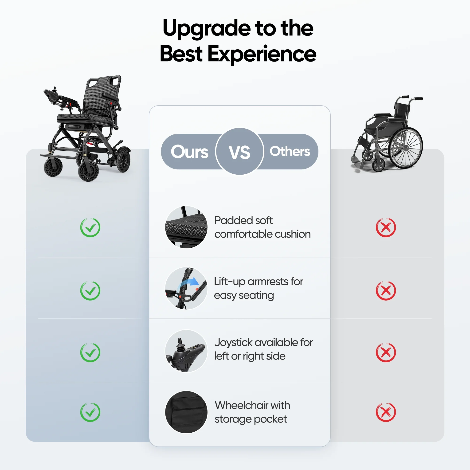 Furgle Electric Wheelchair Lightweight Folding Wheelchair for Adults Seniors Black