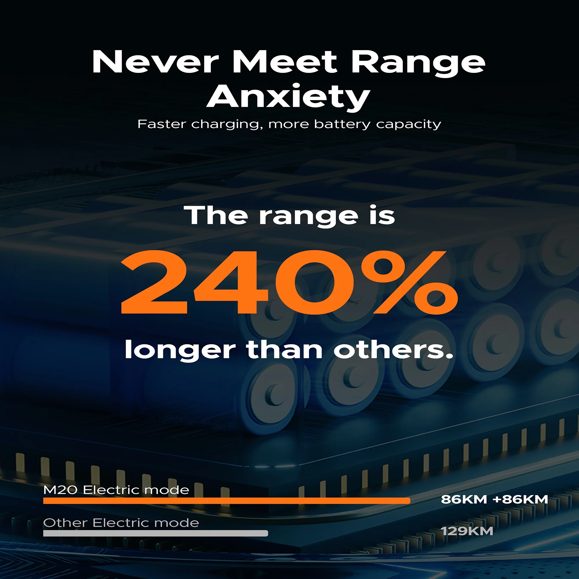 ENGWE M20 Electric Bike for Adults-1000W Peak 4.0 * 20