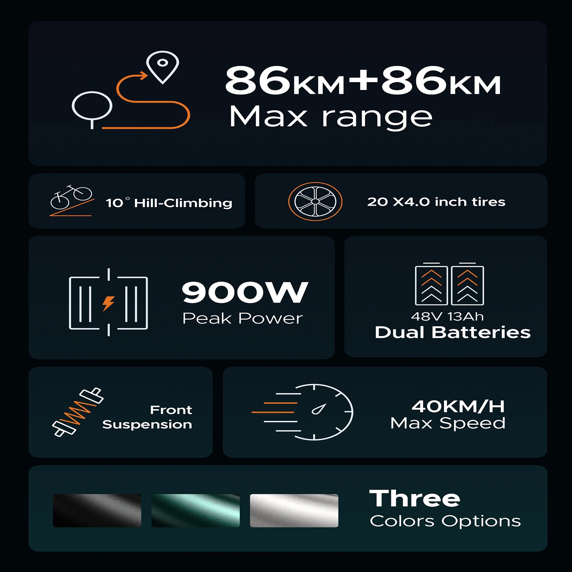 ENGWE M20 Electric Bike for Adults-1000W Peak 4.0 * 20