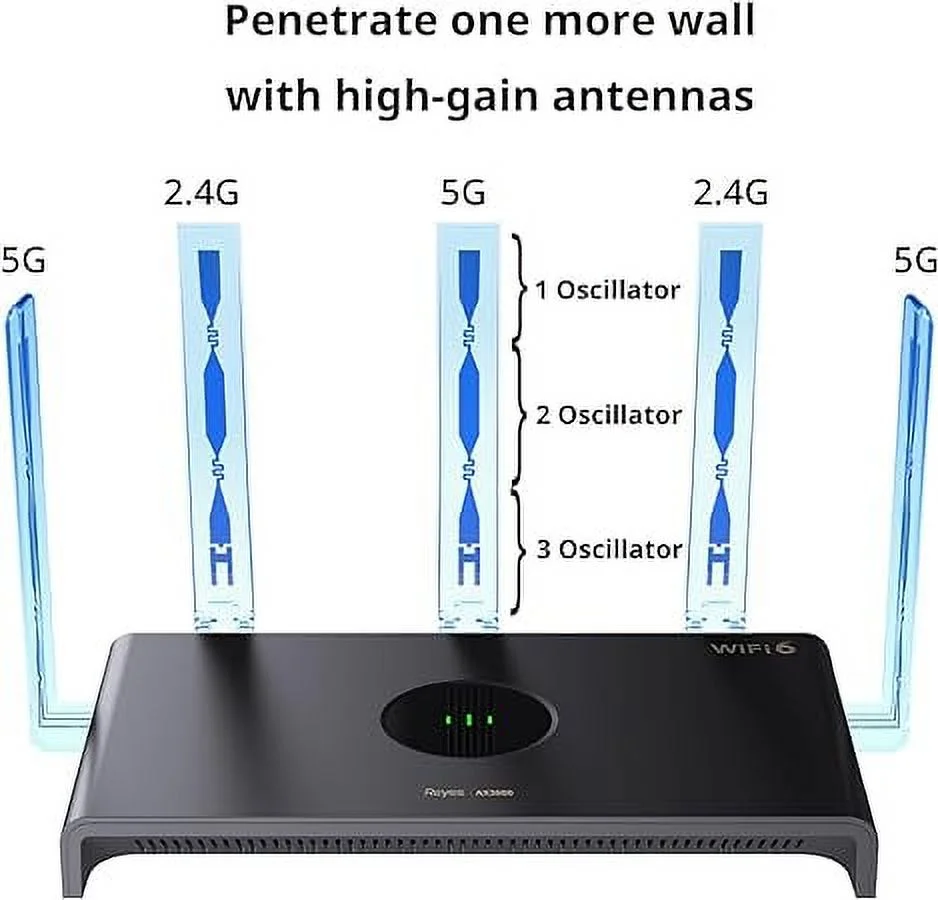 Reyee AX3000 Wi-Fi 6 Router, Dual Band Internet, 802.11ax Wireless, Coverage up to 3,000 Sq. Ft., Gigabit Wan Aggregation, WPA3, Smart VPN for Large Home (RG-E4)