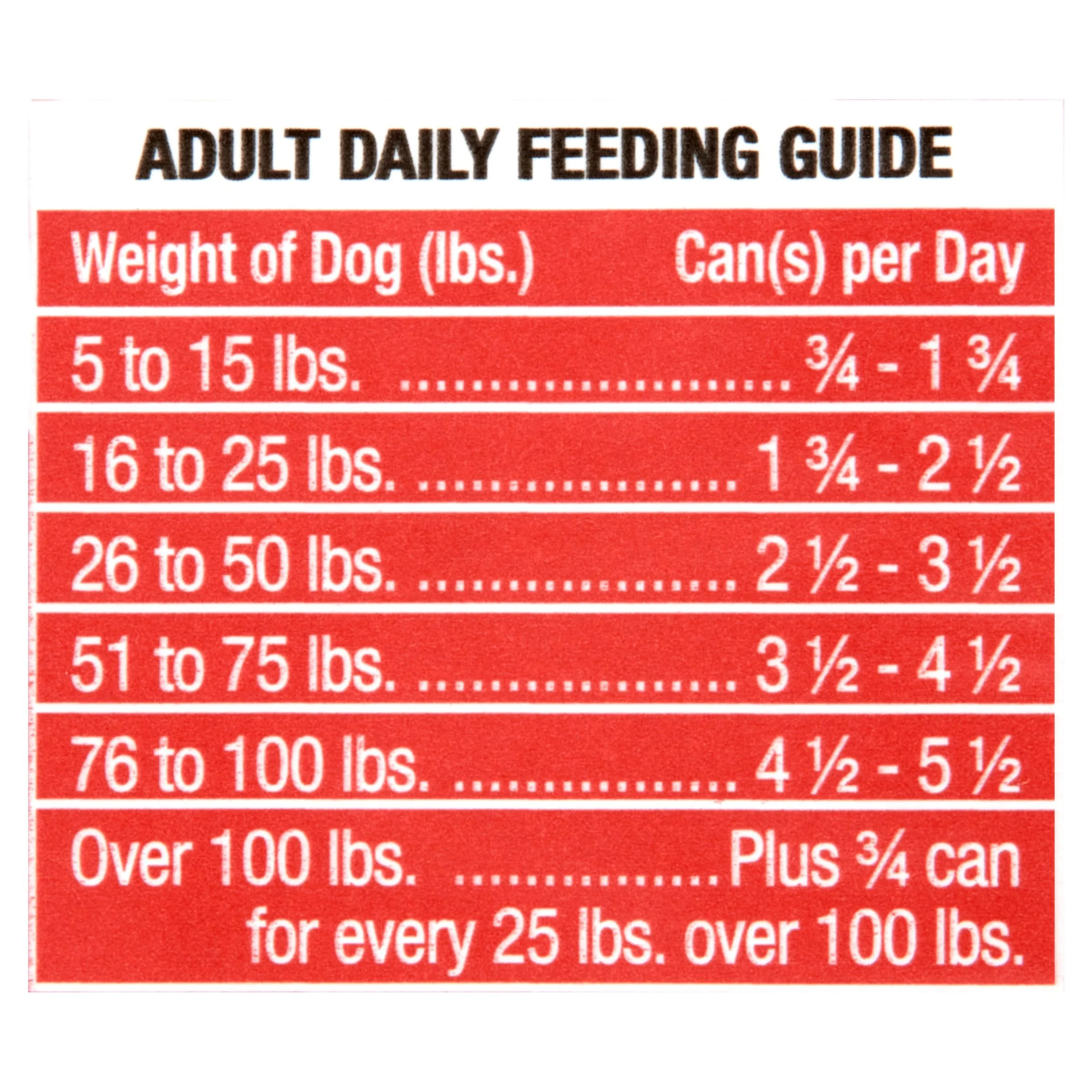 (4 pack) Ol' Roy Bacon Cheeseburger Flavor Cuts in Gravy Wet Dog Food, 13.2 oz Can