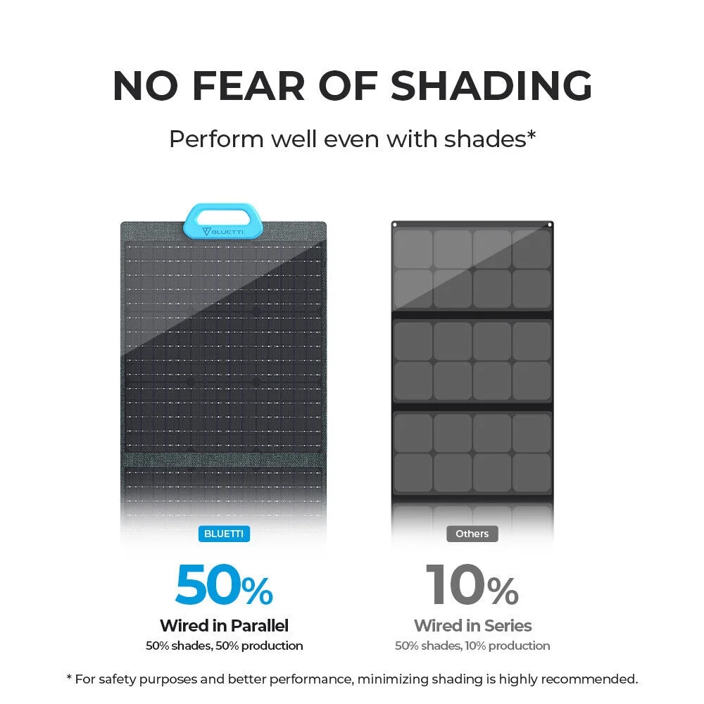 BLUETTI AC2A Portable Solar Generator and PV200 Solar Panel, 204.8Wh LiFePO4 Power Station With 300W Rated Power (600W Lifting Power) for Camping, Hiking, Home, 0-80% Recharge in 45 Mins