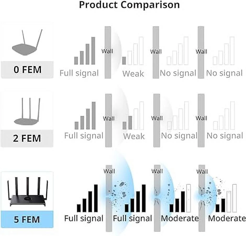 Reyee AX3000 Wi-Fi 6 Router, Dual Band Internet, 802.11ax Wireless, Coverage up to 3,000 Sq. Ft., Gigabit Wan Aggregation, WPA3, Smart VPN for Large Home (RG-E4)