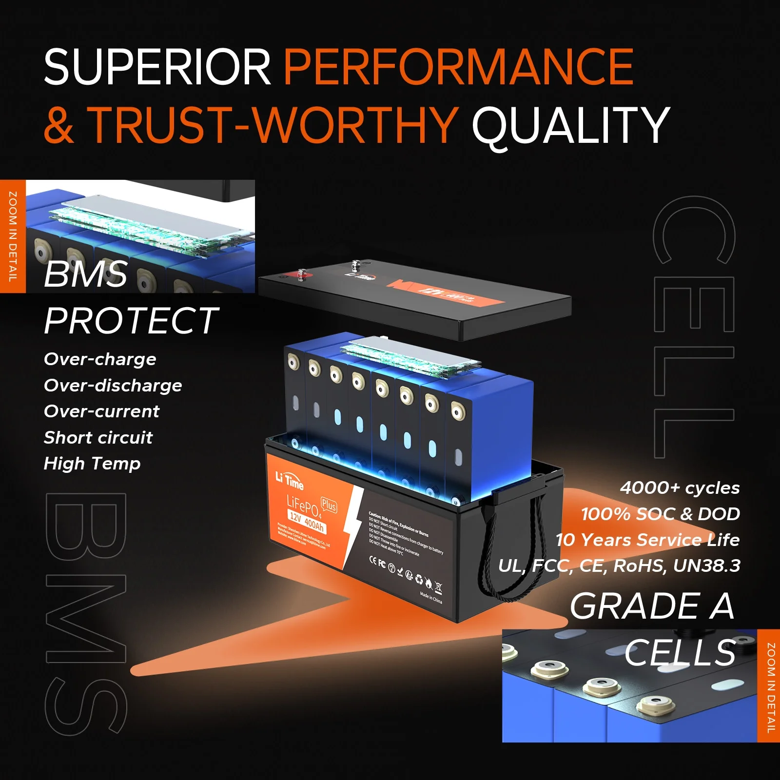 LiTime 12V 400Ah Lithium Battery, 3200W Max. Load Power LiFePO4 Battery with 250A BMS, 5120Wh Usable Energy for RV, Home Solar System