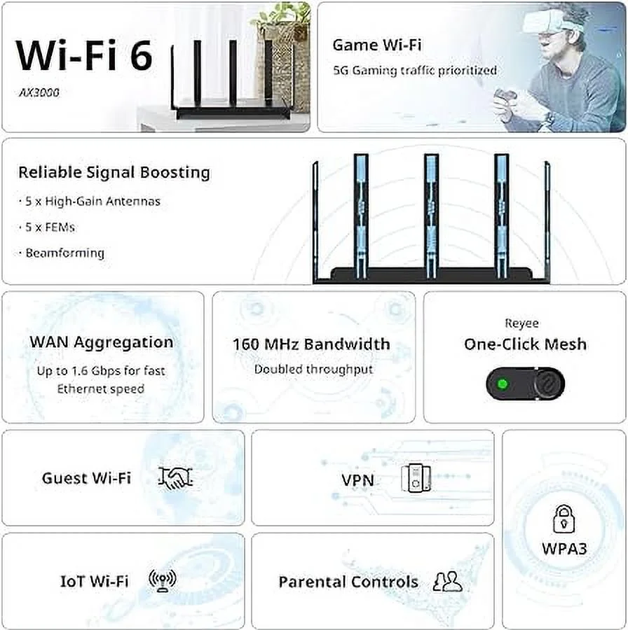 Reyee AX3000 Wi-Fi 6 Router, Dual Band Internet, 802.11ax Wireless, Coverage up to 3,000 Sq. Ft., Gigabit Wan Aggregation, WPA3, Smart VPN for Large Home (RG-E4)