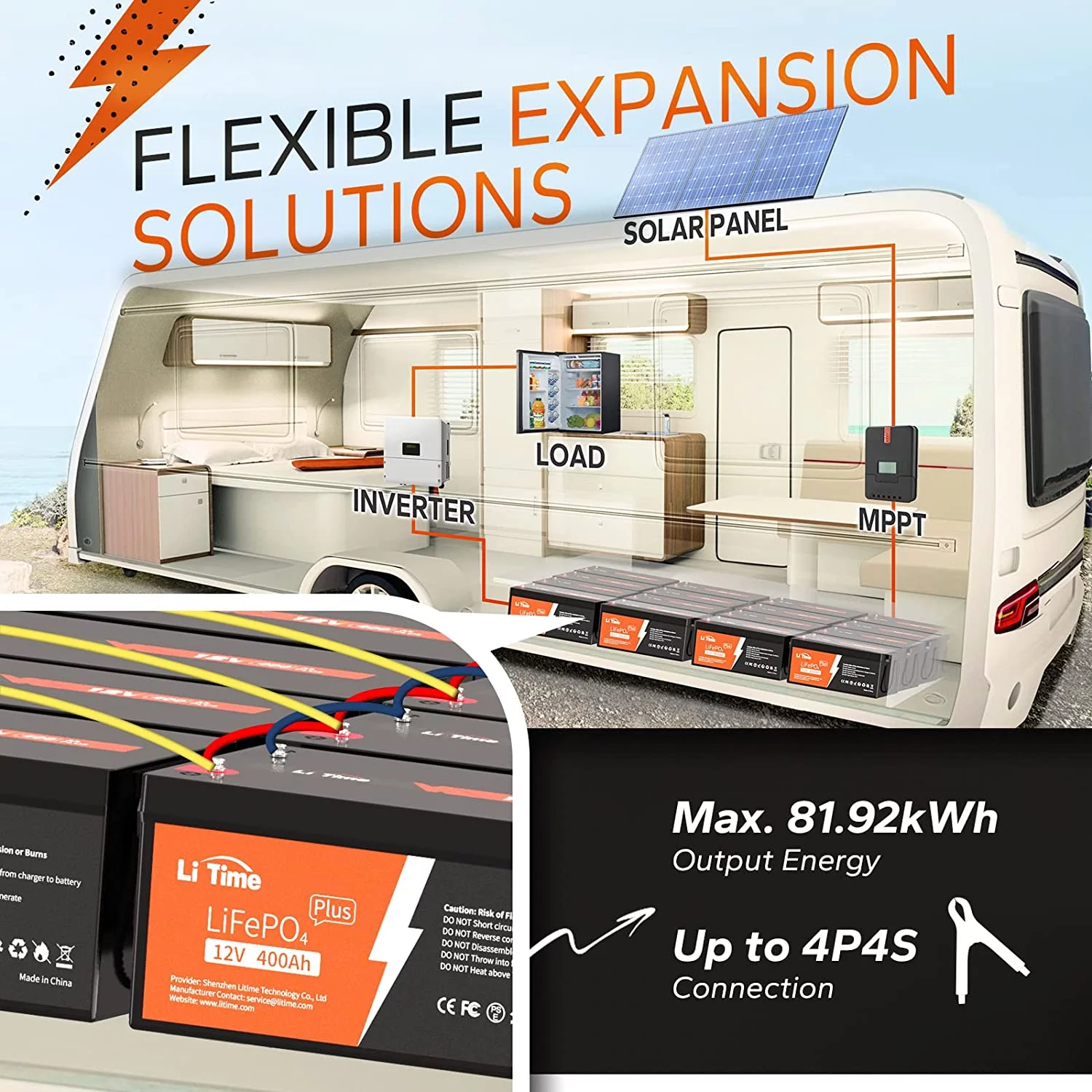 LiTime 12V 400Ah Lithium Battery, 3200W Max. Load Power LiFePO4 Battery with 250A BMS, 5120Wh Usable Energy for RV, Home Solar System