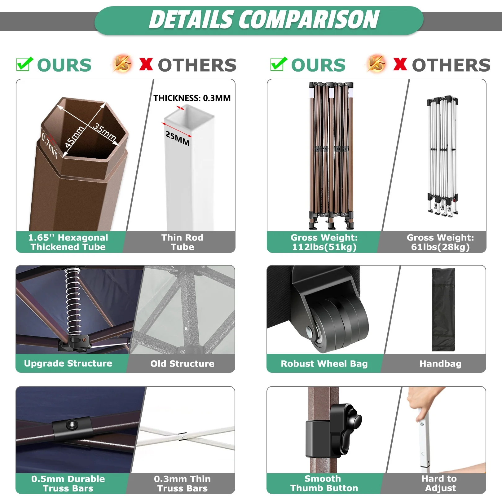 COBIZI 10x20 Pop Up Canopy Tent Heavy Duty with 6 Removable Sidewalls,Commercial Heavy Duty Pop Up Tent for Parties Waterproof and UV 50+ Wedding Tent with Roller Bag(Dark Blue)