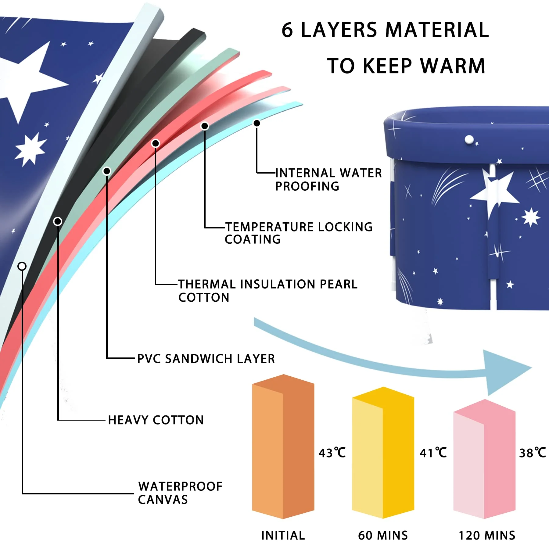 INXTAINER Folding Bathtub for Adult, 47in Large Protable Family APS Tub Foldable Soaking Bathing Shower Tub Kit for 2 Person, Starry Blue