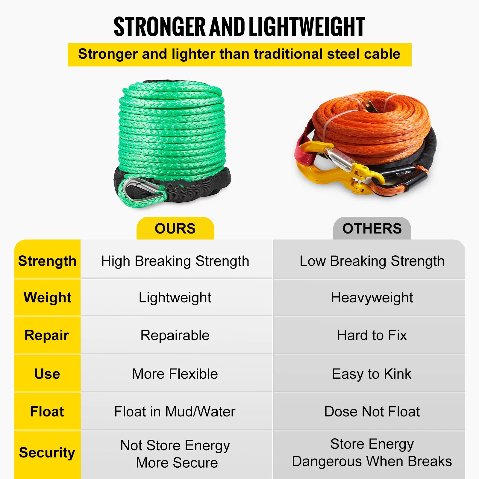 BENTISM Green Synthetic Winch Line 5/16 Inch X100FT Synthetic Winch Rope 12000 LBS Tow Rope for Car with Sheath (100ft)