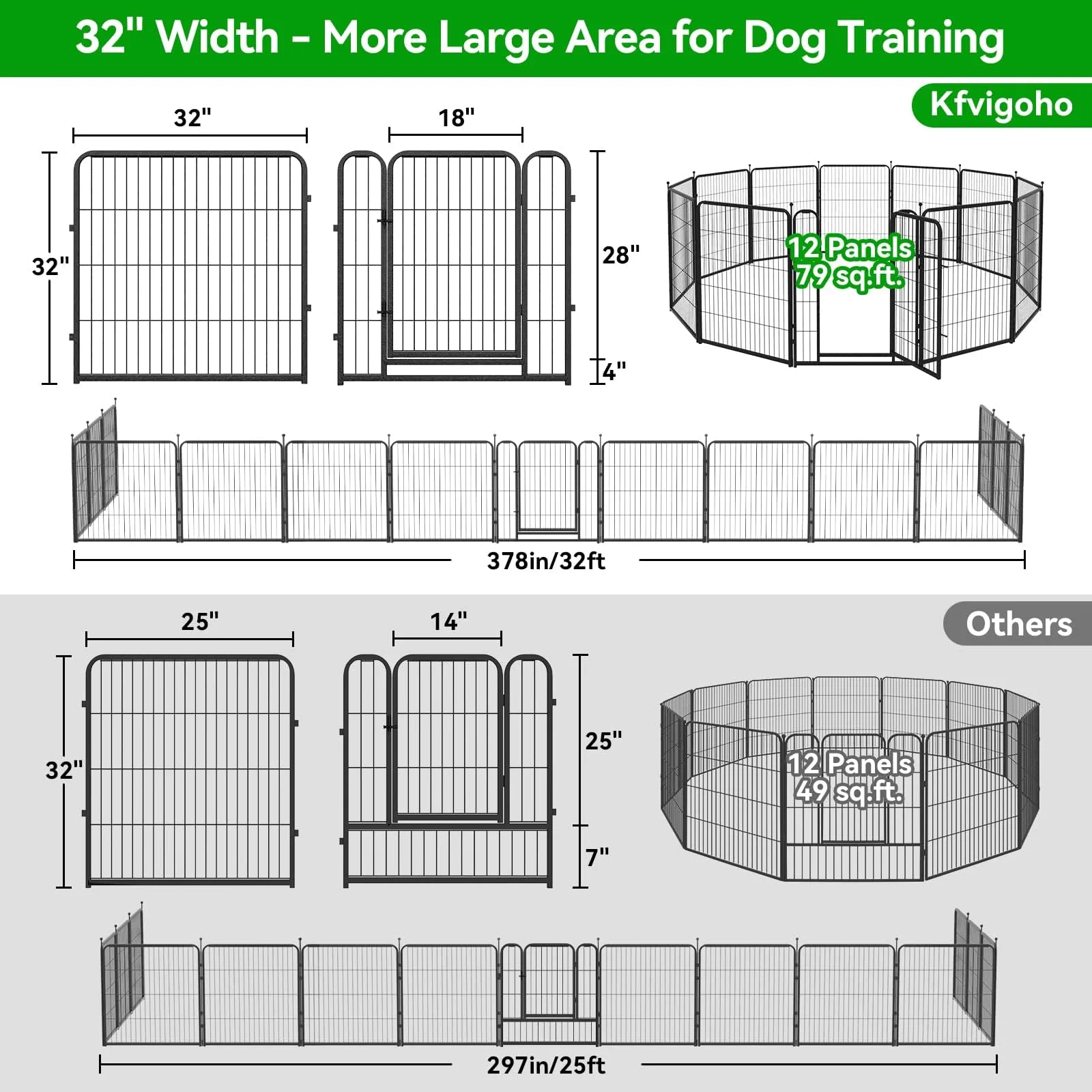 Kfvigoho Dog Playpen Outdoor 12 Panels Heavy Duty Dog Pen 32