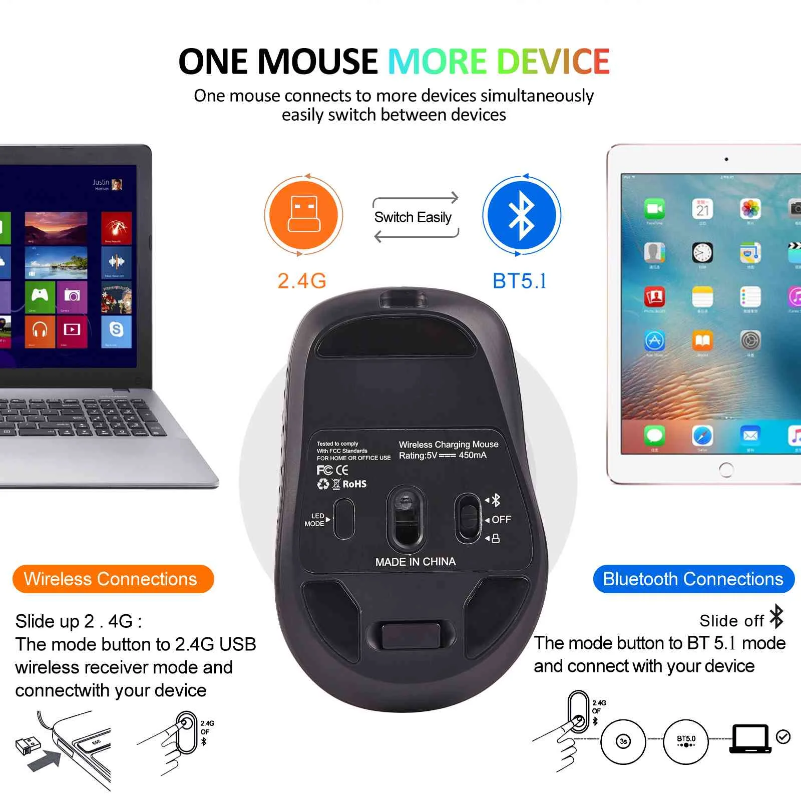 UrbanX Dual-Mode Wireless Mouse - Bluetooth & 2.4GHz Connectivity - Rechargeable, Efficient Design Compatible with Samsung Galaxy Z Flip/Tab S6 5G/Note10 Lite/S10 Lite/A71 , PC, Mac, iPad -Black