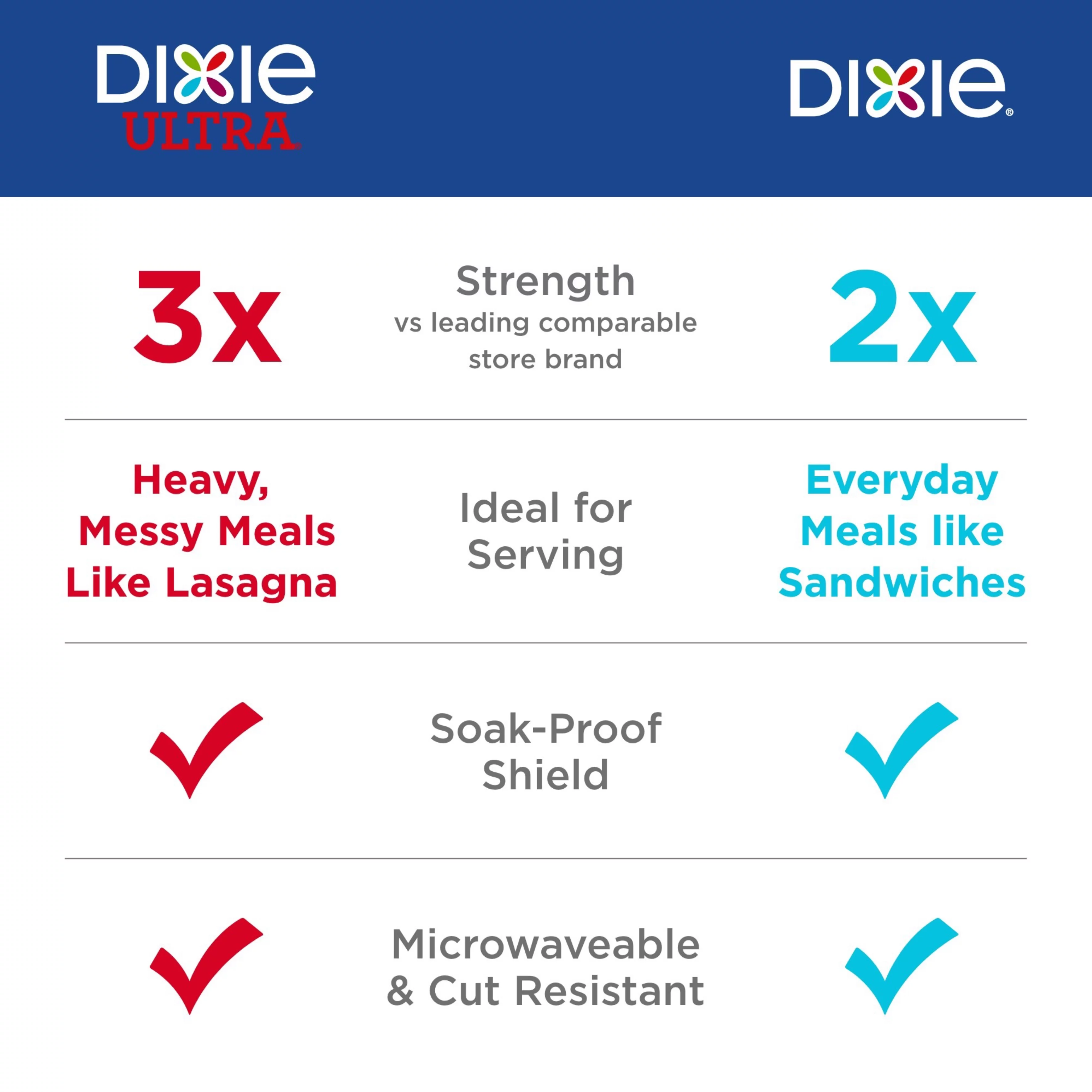 Dixie Disposable Paper Plates, Multicolor, 8.5 in, 400 Count (2-Pack of 200 Count)