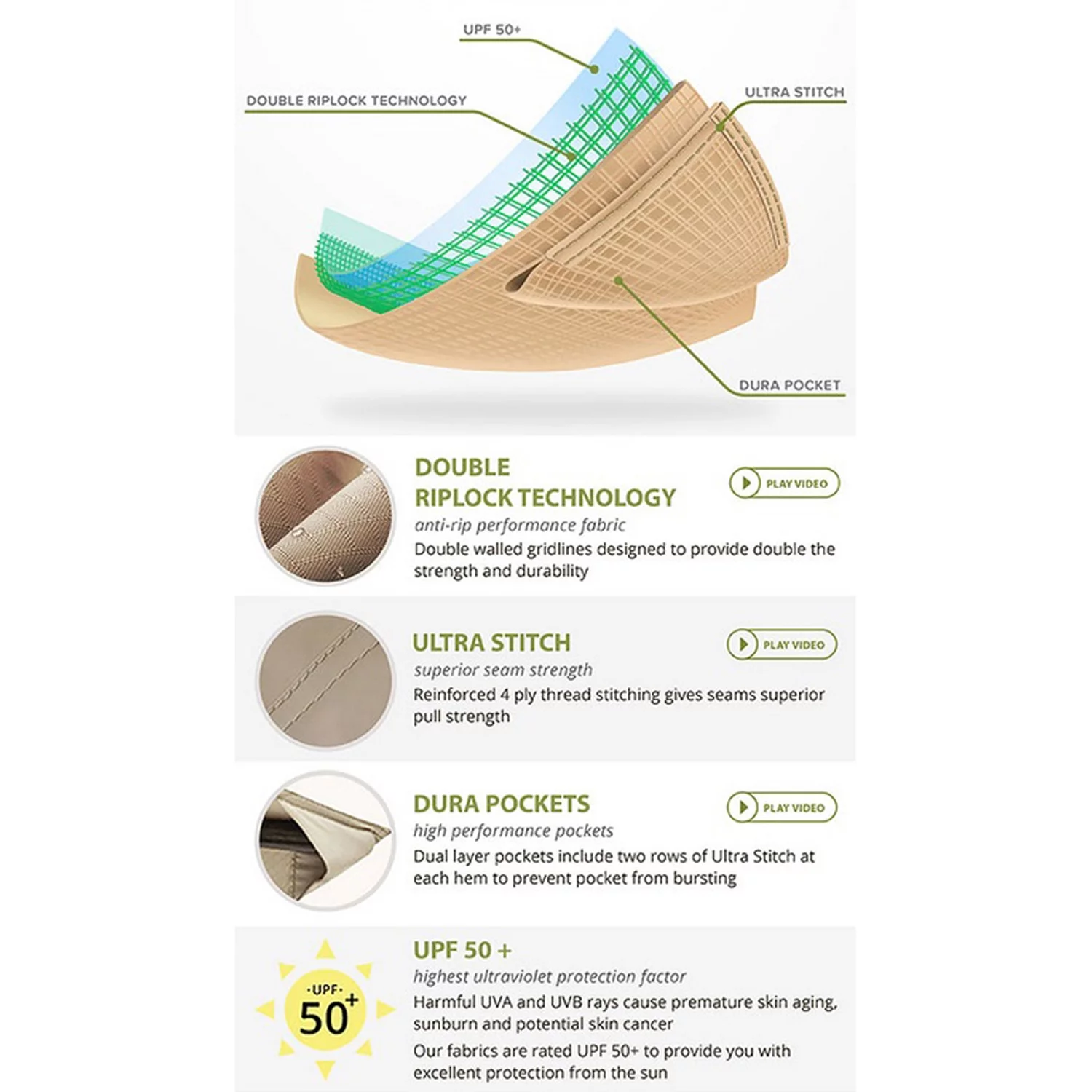 Garden Winds Replacement Canopy Top Cover Compatible with The Allen Roth URM819003J Umbrella - Riplock 350