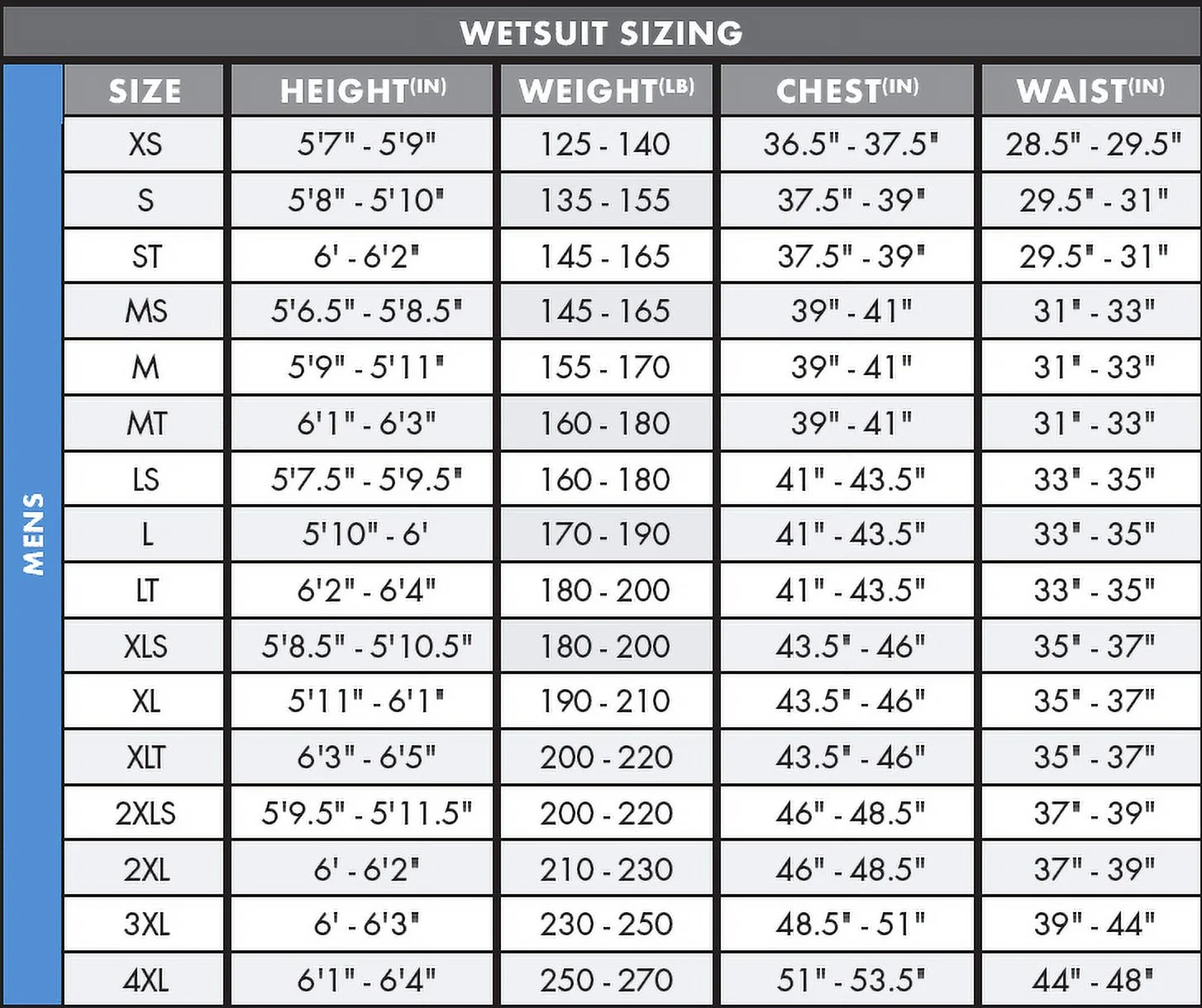 O'Neill Men's Epic 3/2mm Back Zip Full Wetsuit