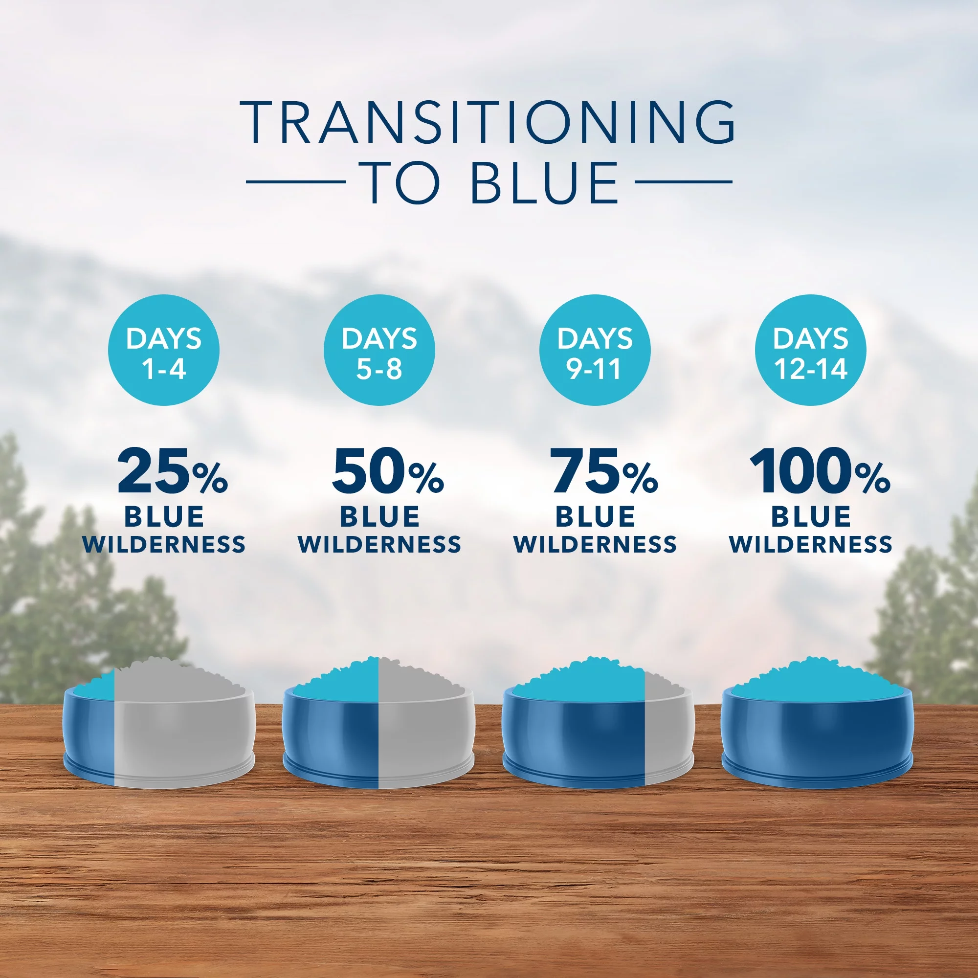 Blue Buffalo Wilderness High Protein Chicken Dry Dog Food for Adult Dogs, Grain-Free, 20 lb. Bag