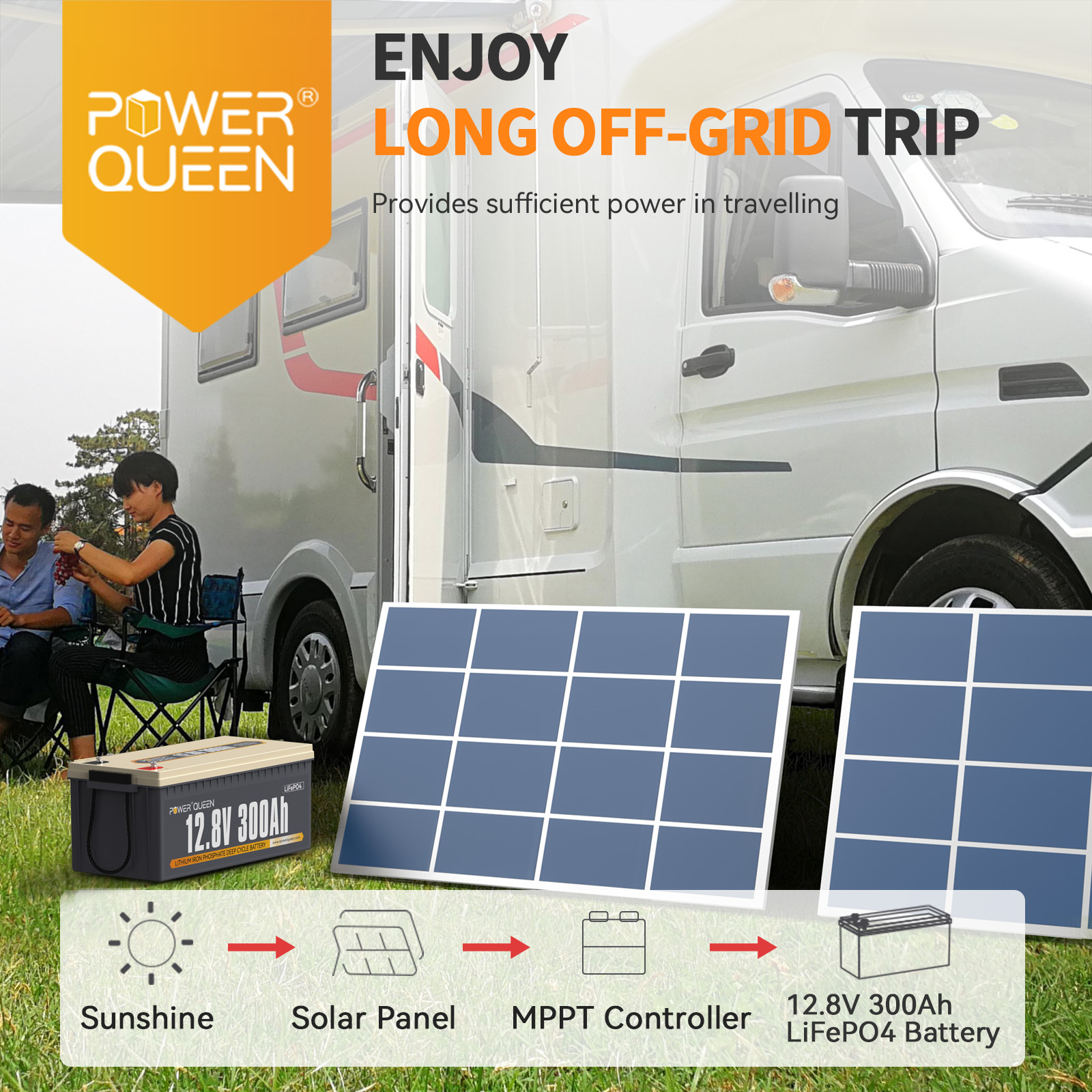 Power Queen 12V 300Ah LiFePO4 Lithium Battery 3840Wh 200A BMS for Solar RV Camper Off Grid Cabin