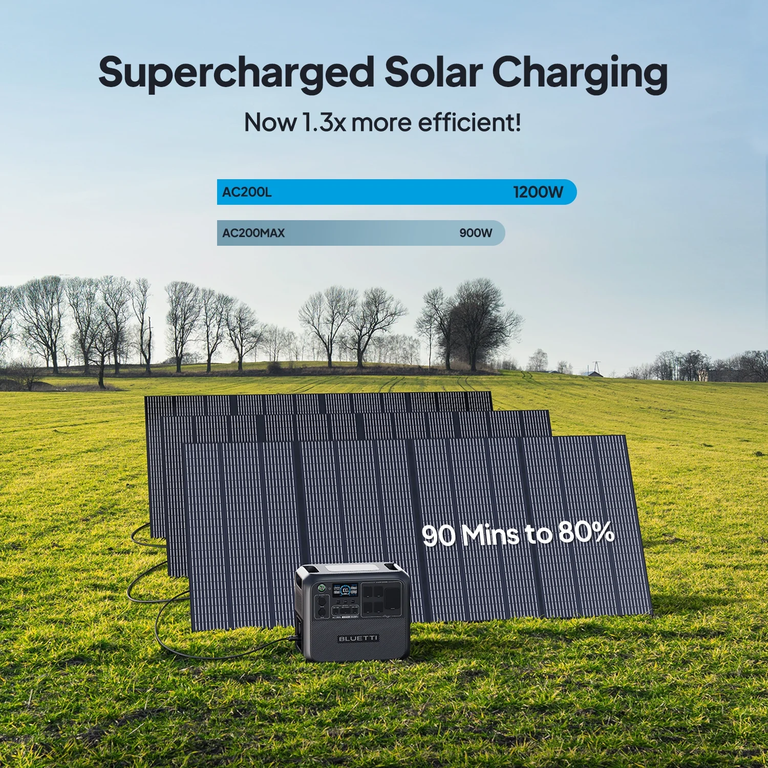 BLUETTI Portable Power Station AC200L and B300 External Battery Modules, Expand to 5120Wh LiFePO4 Battery Backup w/ 4 2400W AC Outlets, Solar Generator for Home Backup, Blackout, RV Trip