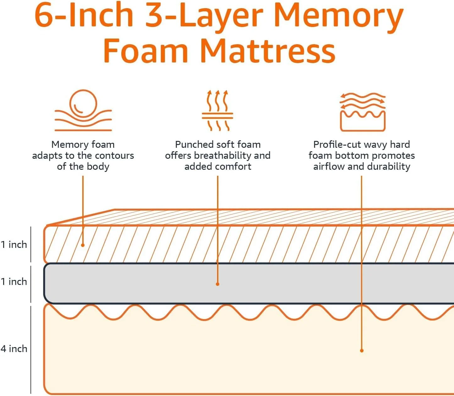 Memory Foam Mattress, Soft Plush Feel, 6 Inch, Twin