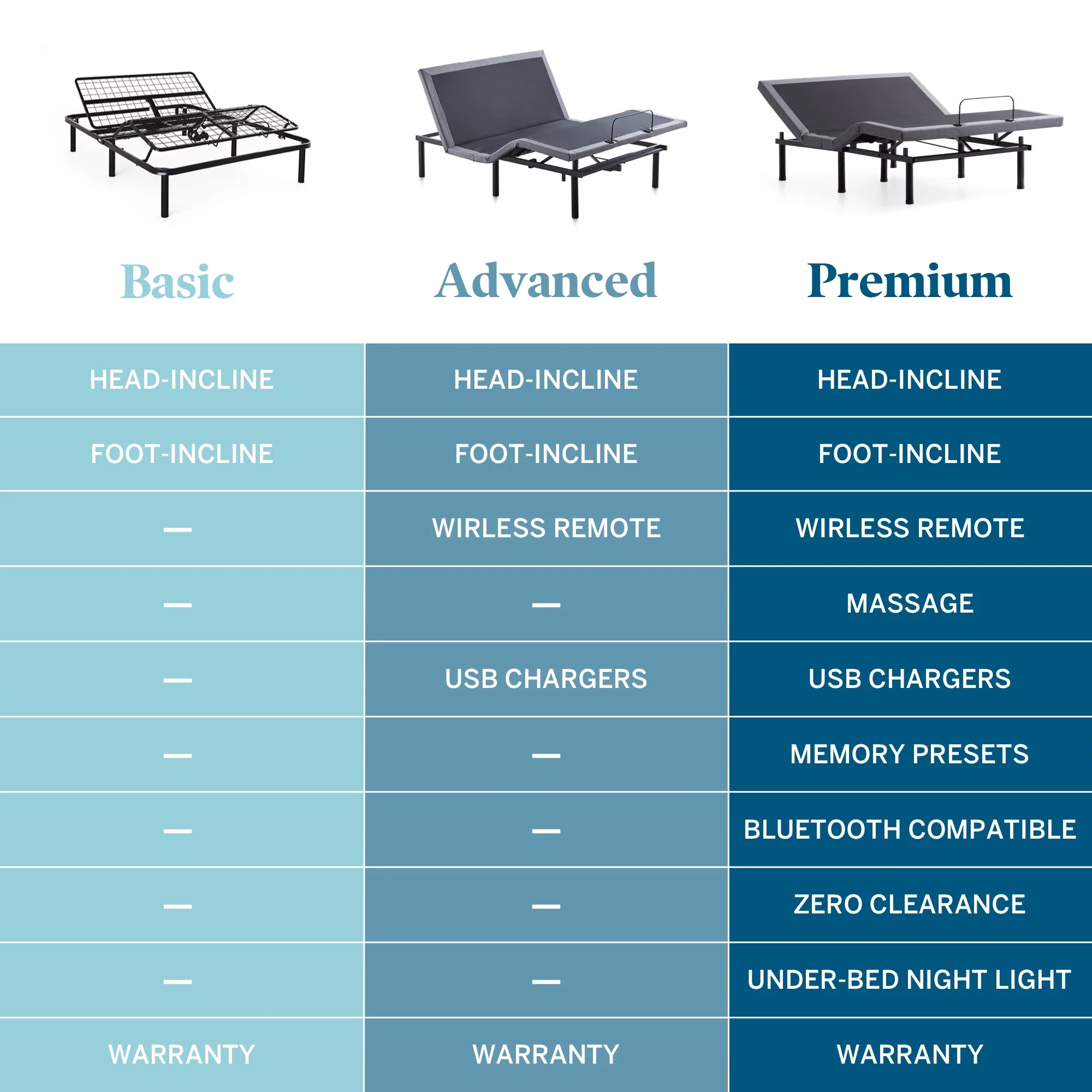 Lucid Premium Steel Adjustable Bed Base with Zero Clearance, King/Split King