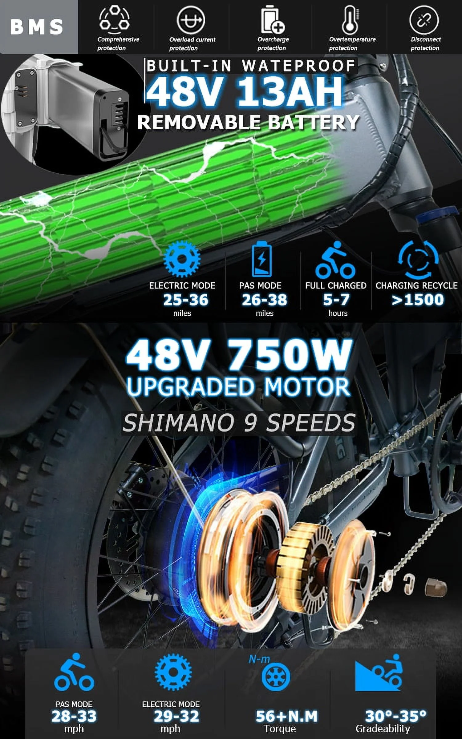 Heda 750W Folding Electric Bike, 20'' Electric Commuter Bike, Aluminum Alloy Electric Bicycle, Ebike Built-in 48V 13Ah Removable Lithium-Ion Battery, Electric Bikes for Adults